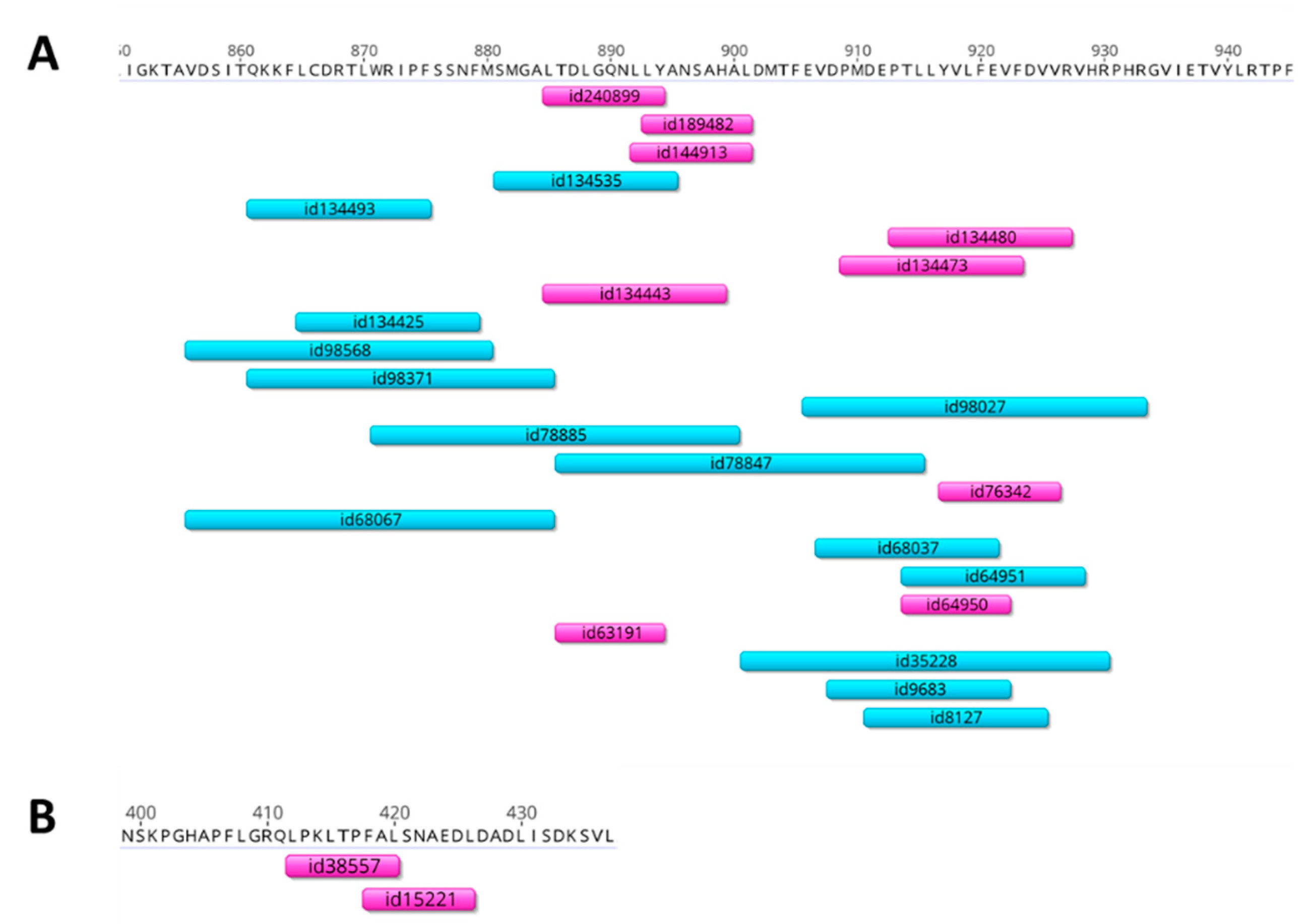 Vaccines 08 00196 g002