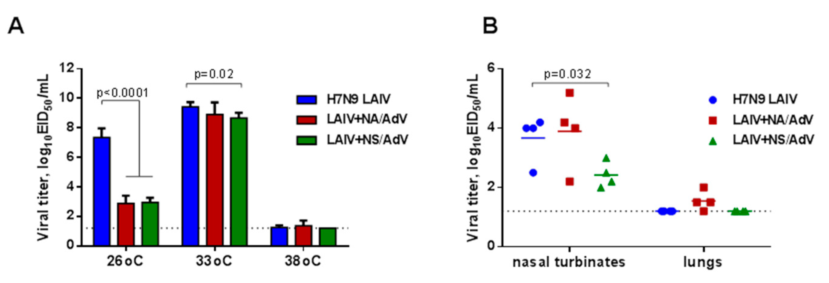 Vaccines 08 00196 g004