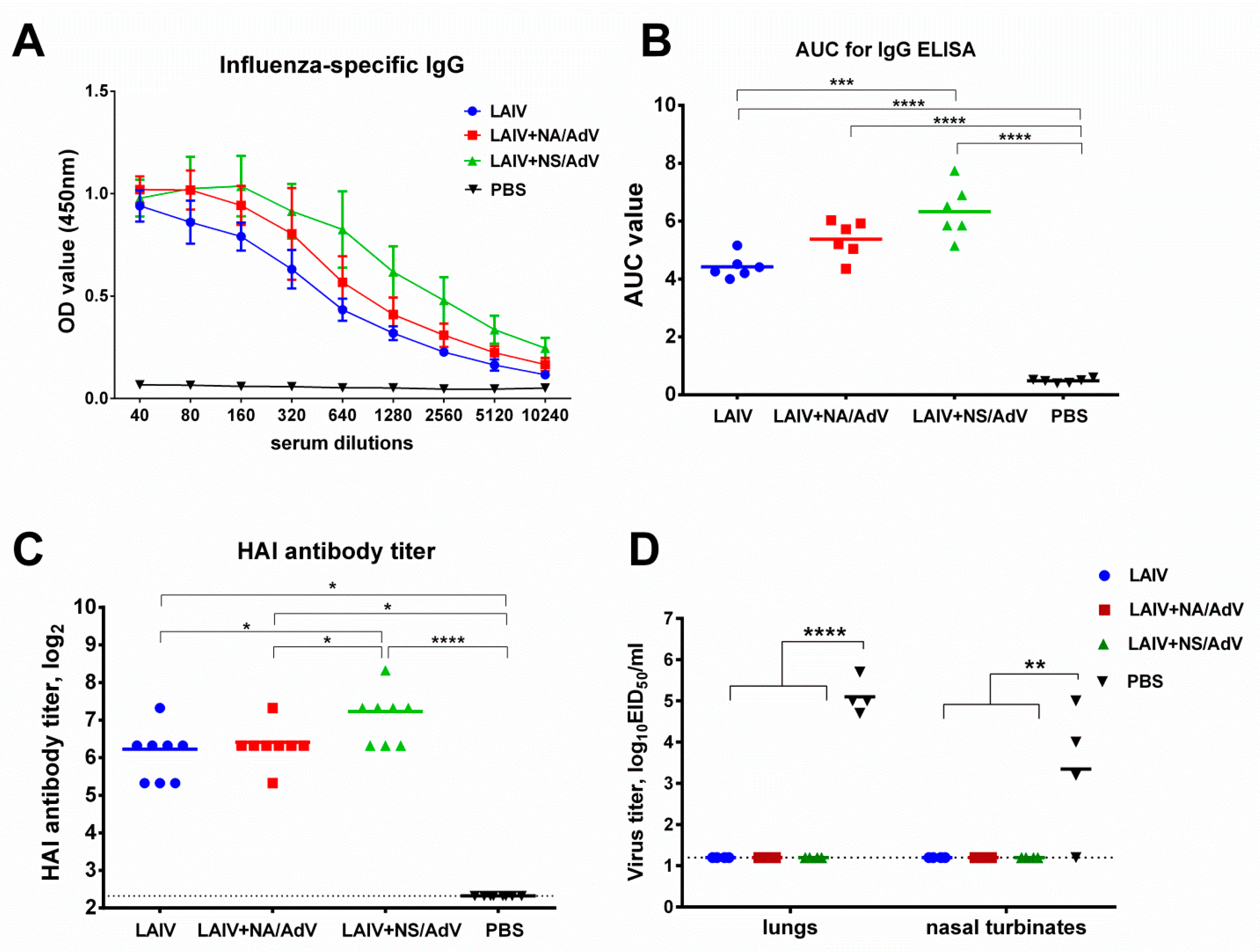 Vaccines 08 00196 g005