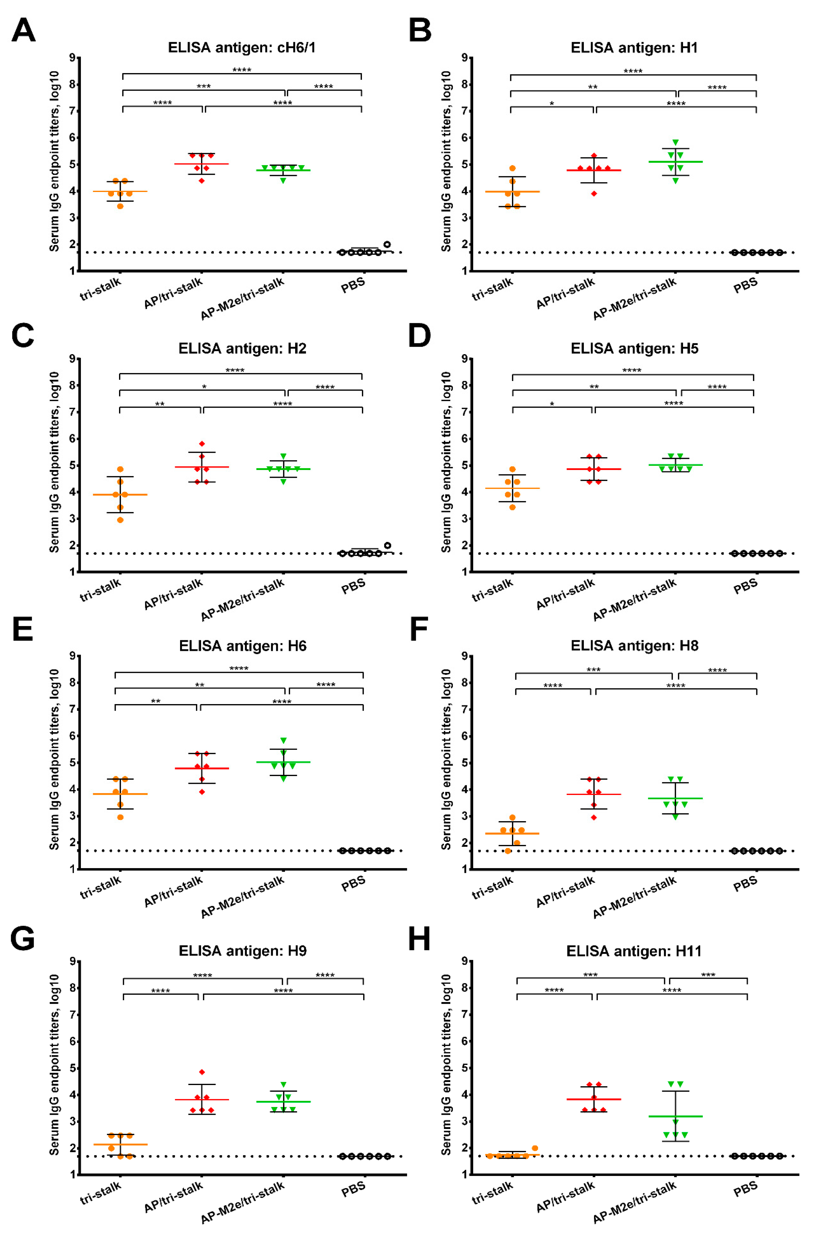 Vaccines 08 00197 g005