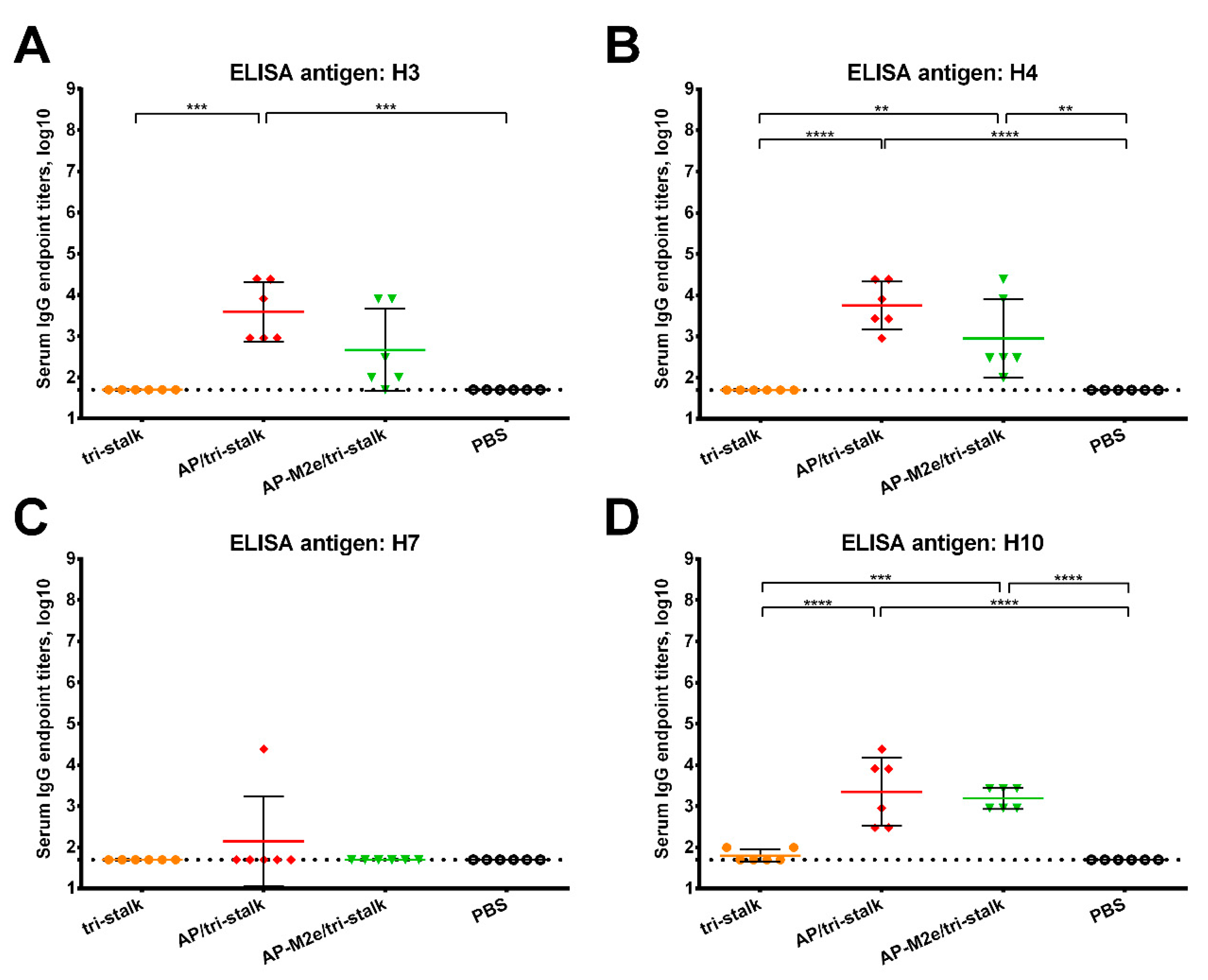 Vaccines 08 00197 g006