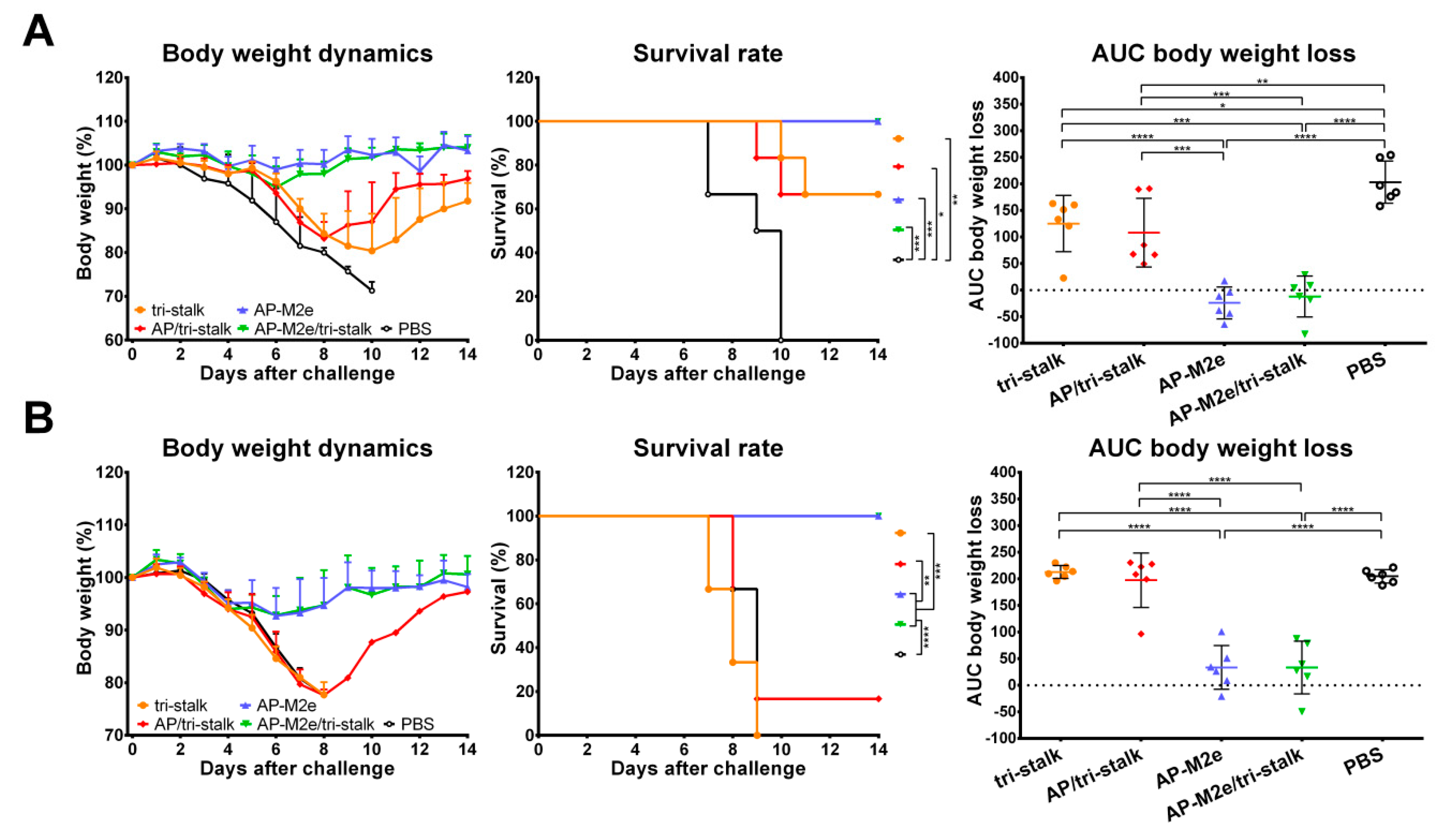 Vaccines 08 00197 g007