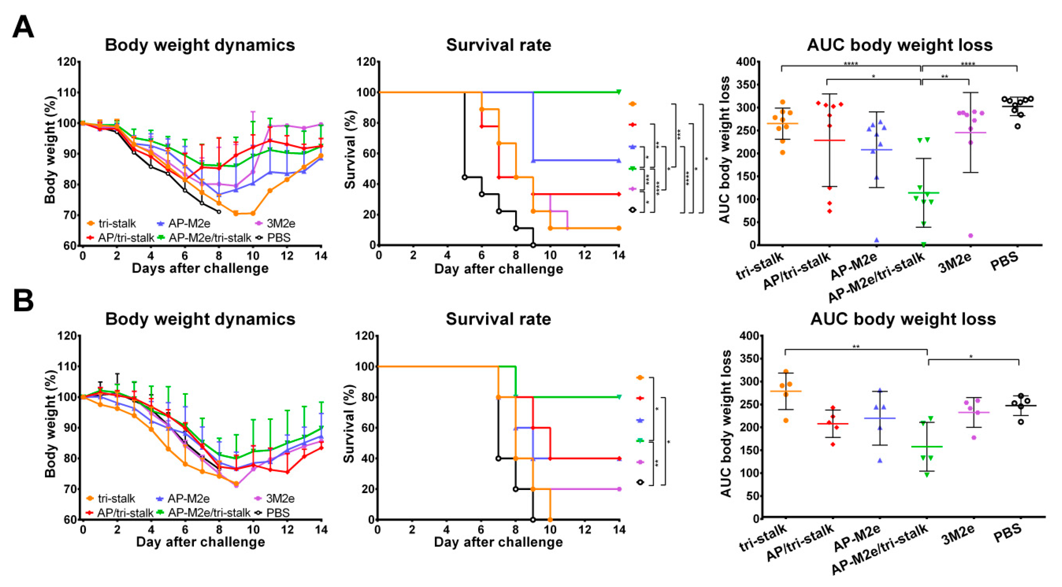 Vaccines 08 00197 g009