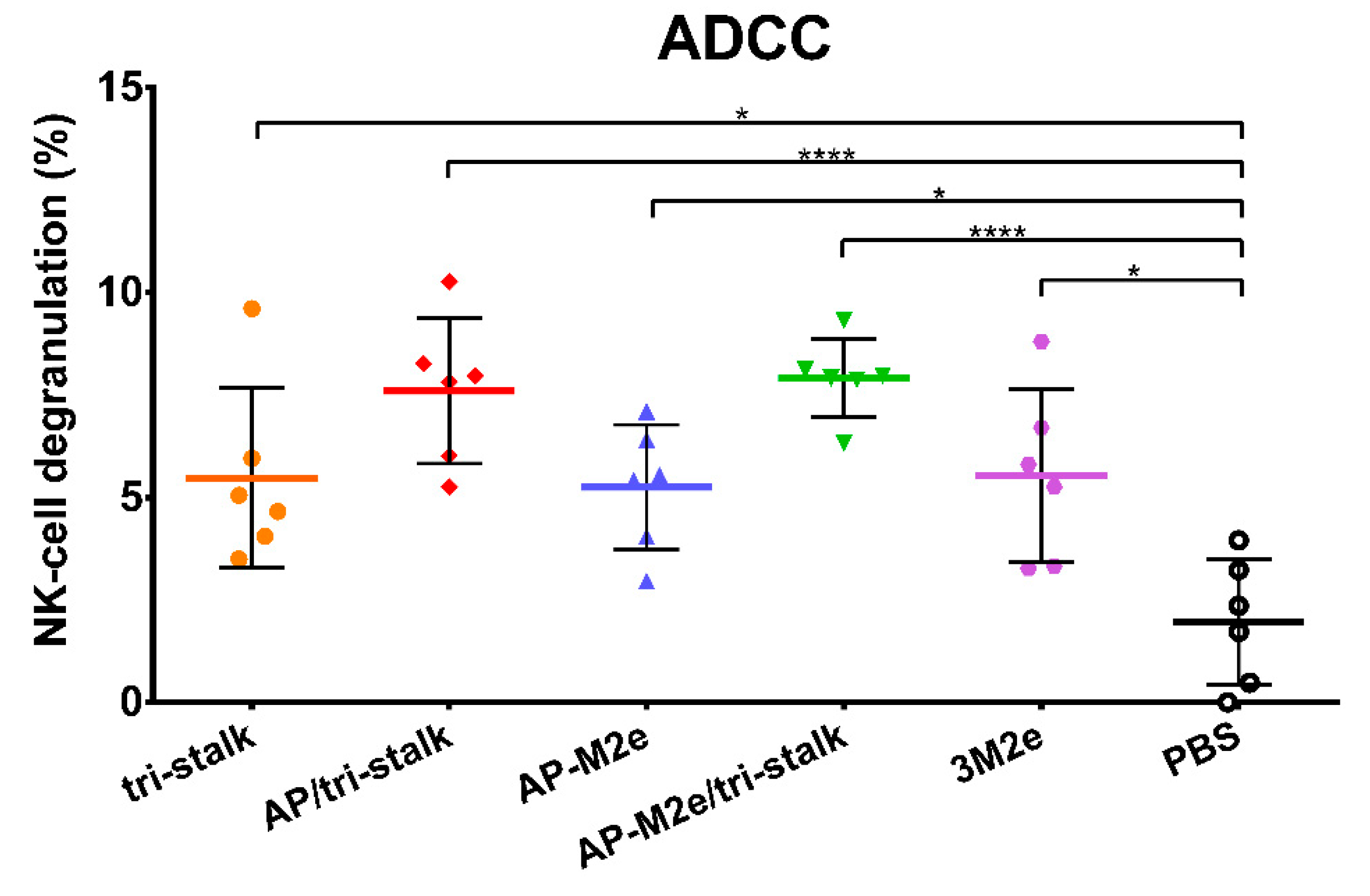 Vaccines 08 00197 g010