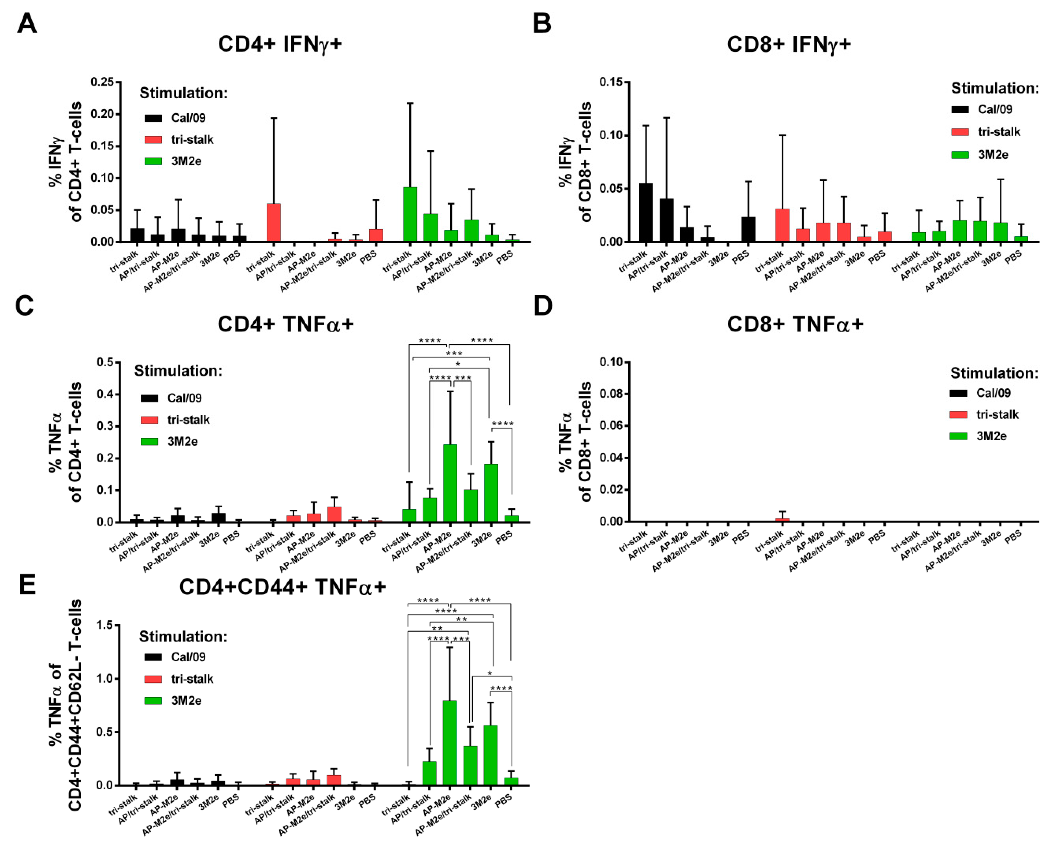 Vaccines 08 00197 g011