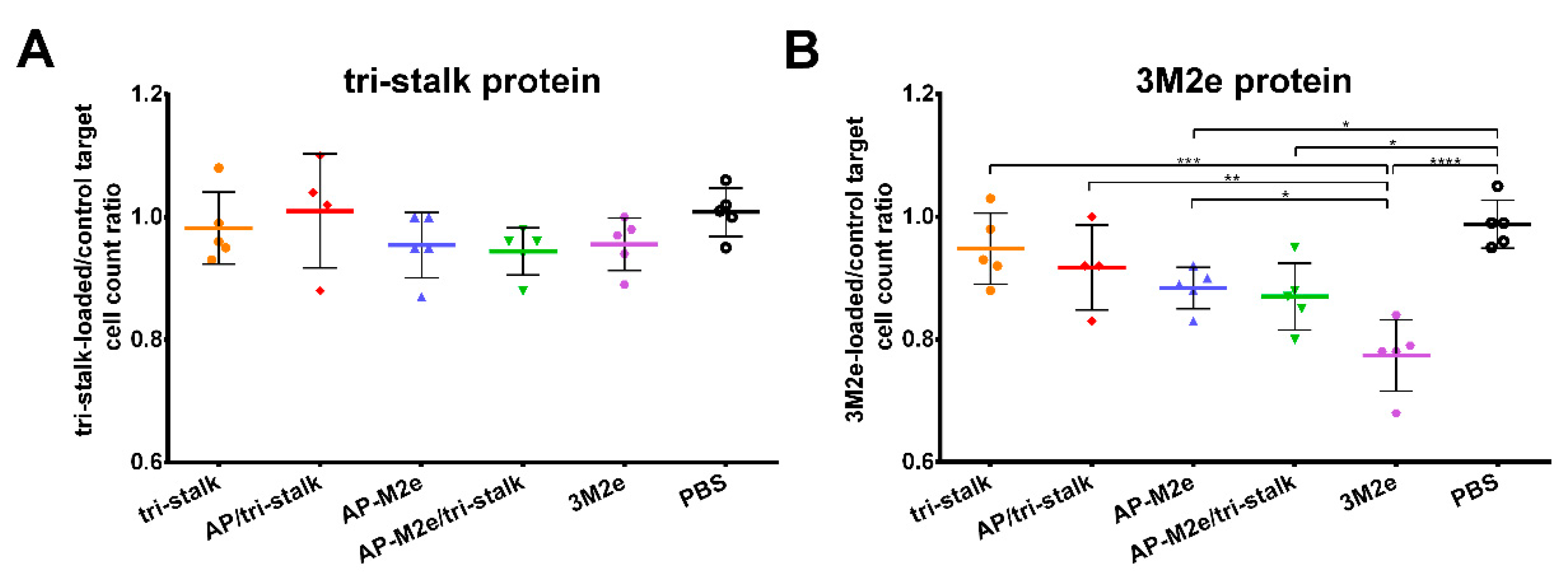 Vaccines 08 00197 g012