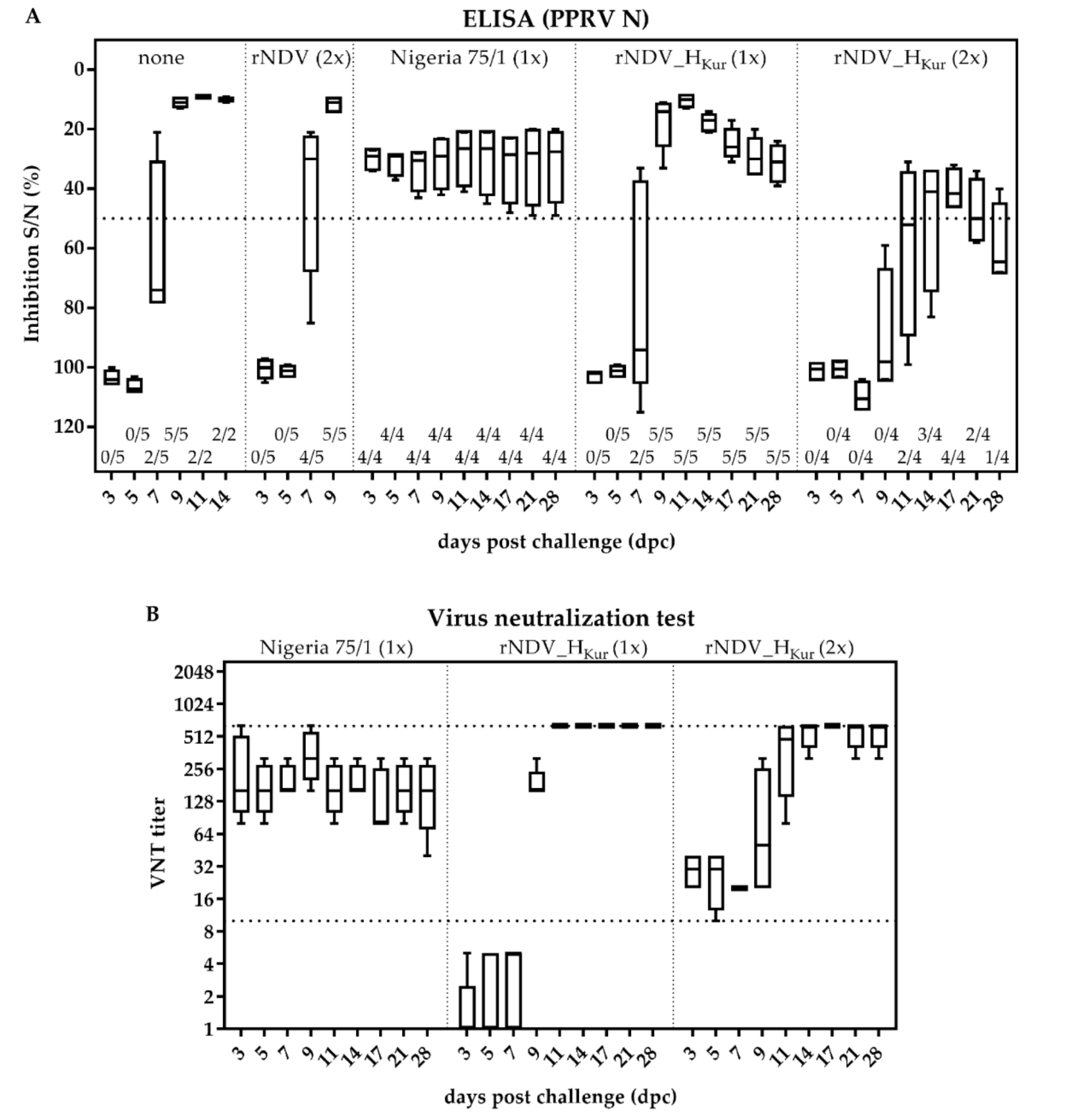 Vaccines 08 00205 g008