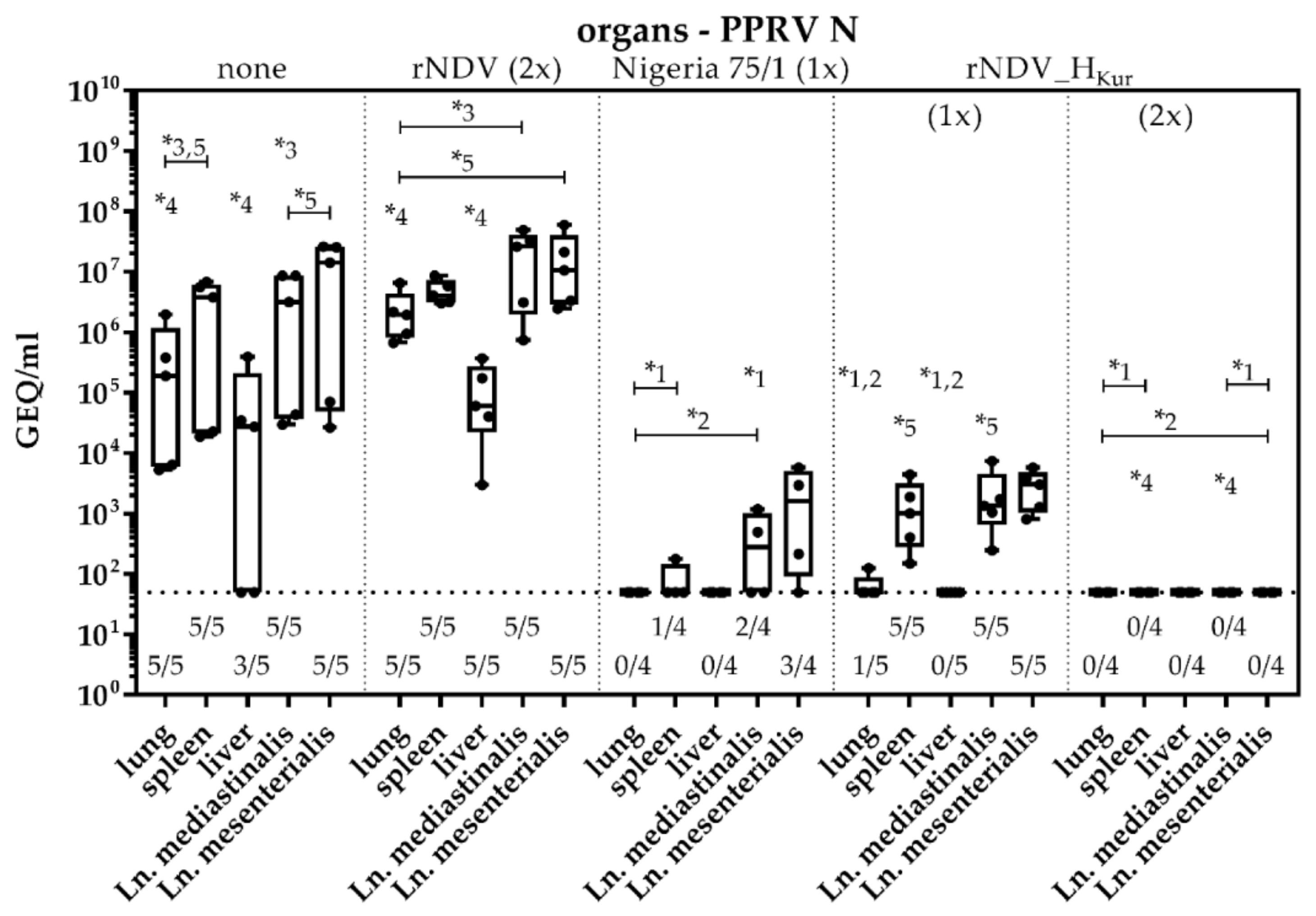 Vaccines 08 00205 g009