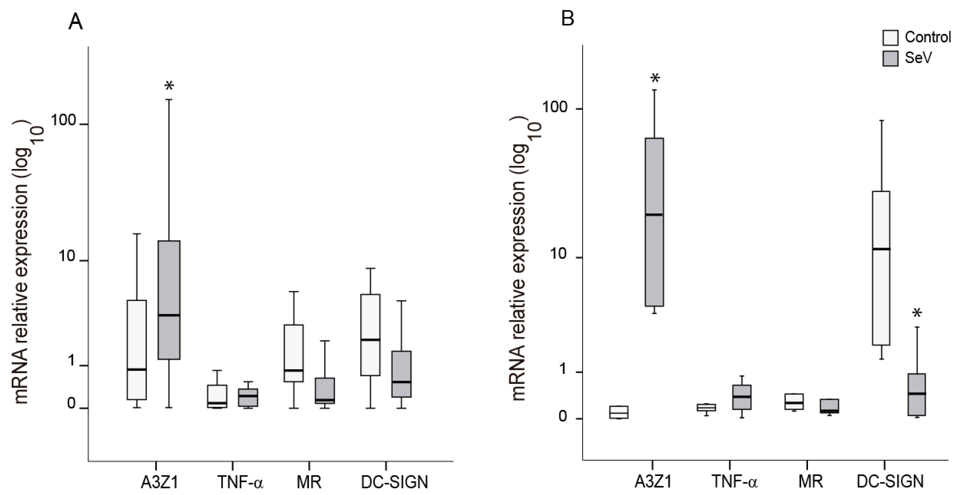 Vaccines 08 00206 g002
