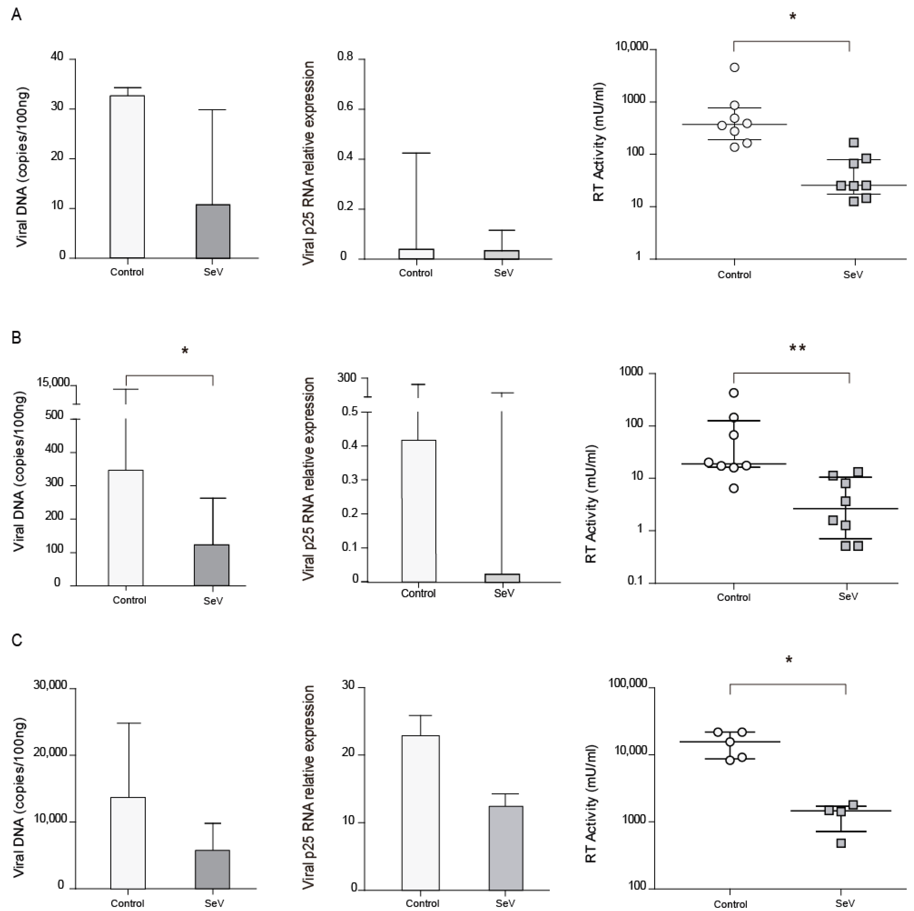 Vaccines 08 00206 g003