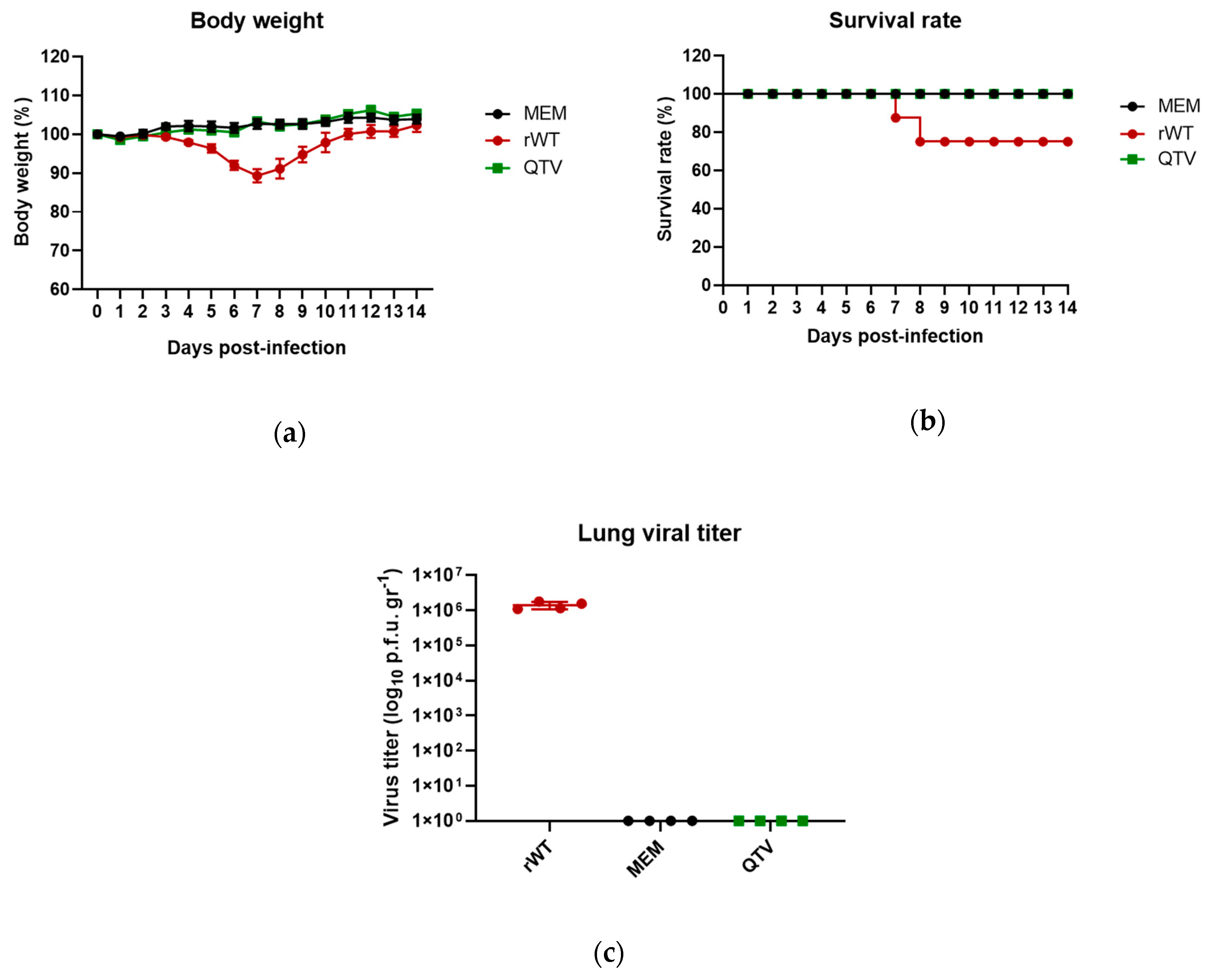 Vaccines 08 00207 g003