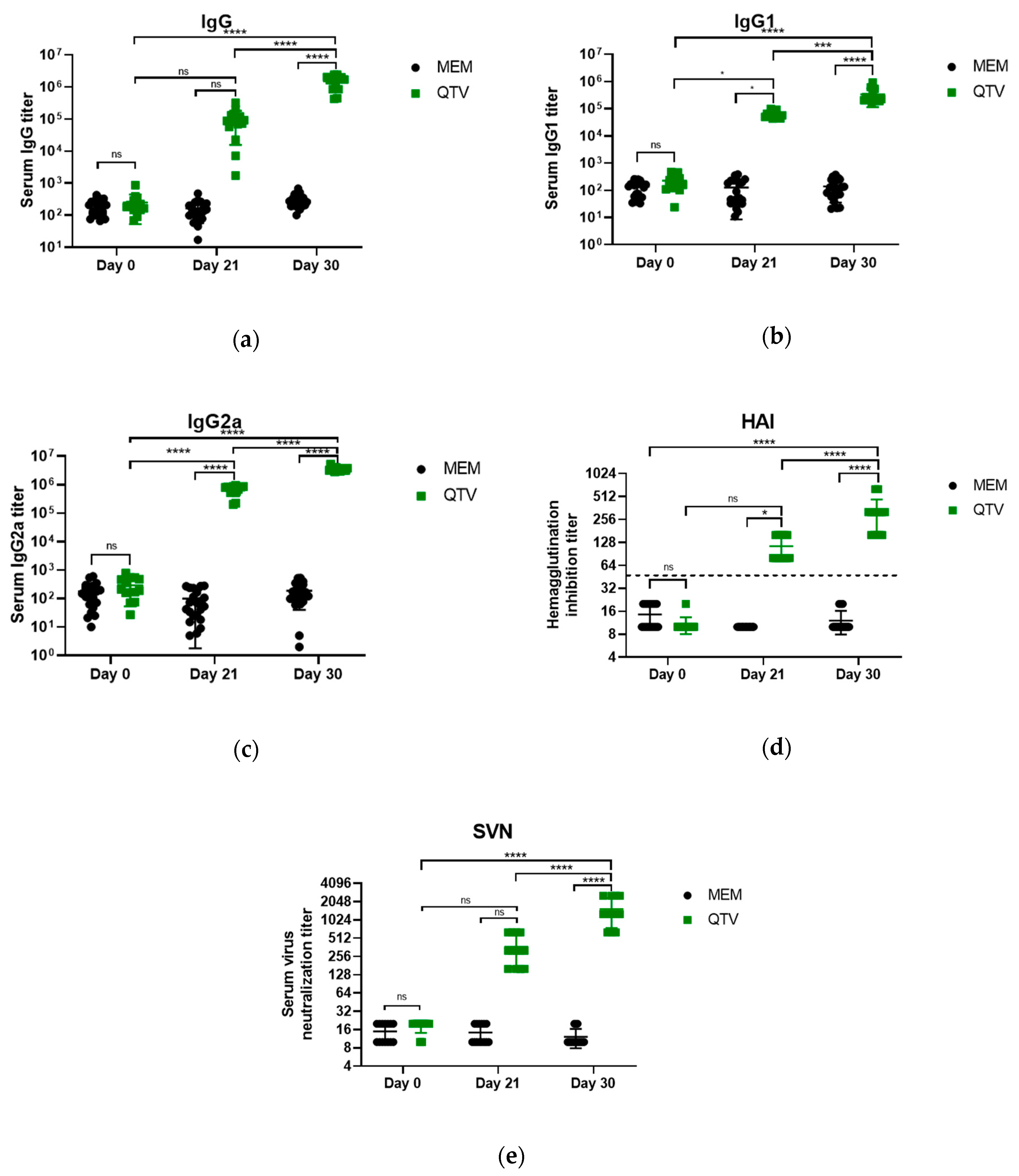 Vaccines 08 00207 g005