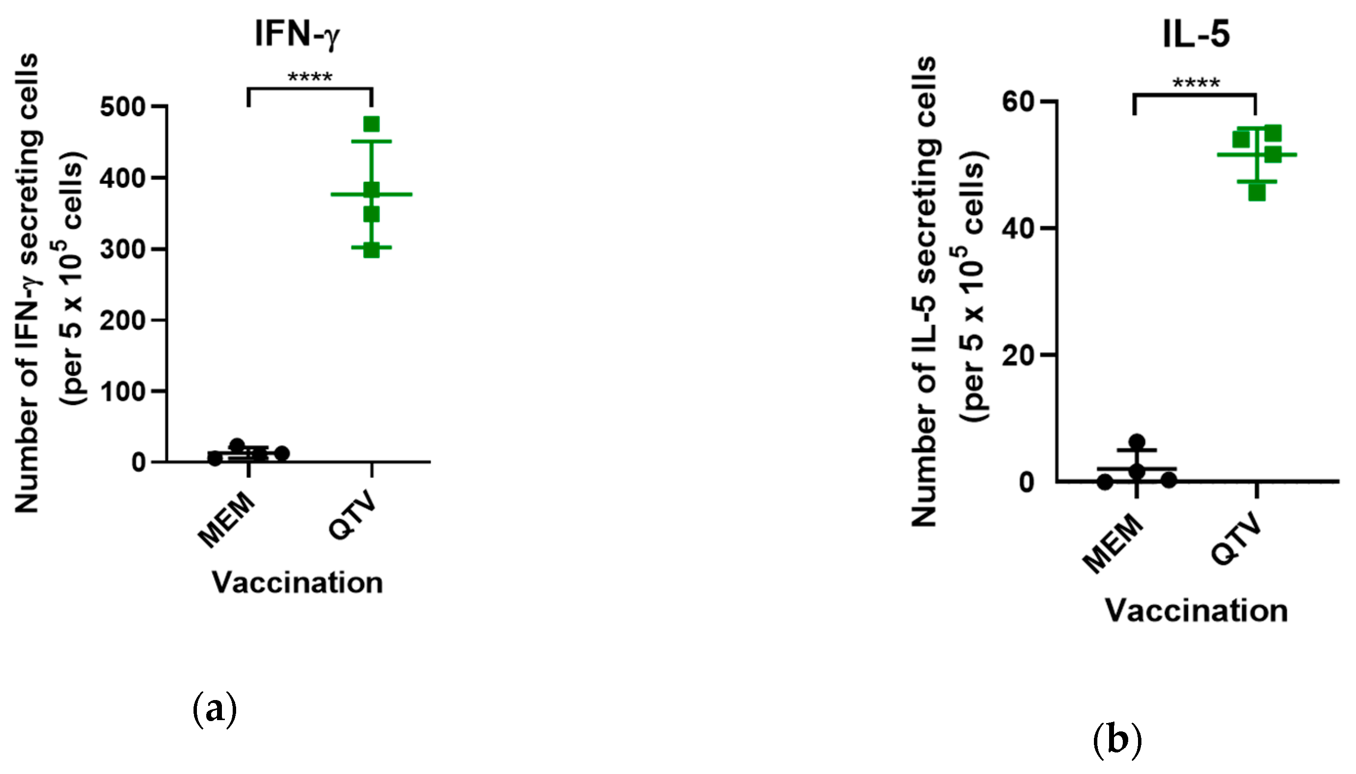 Vaccines 08 00207 g006