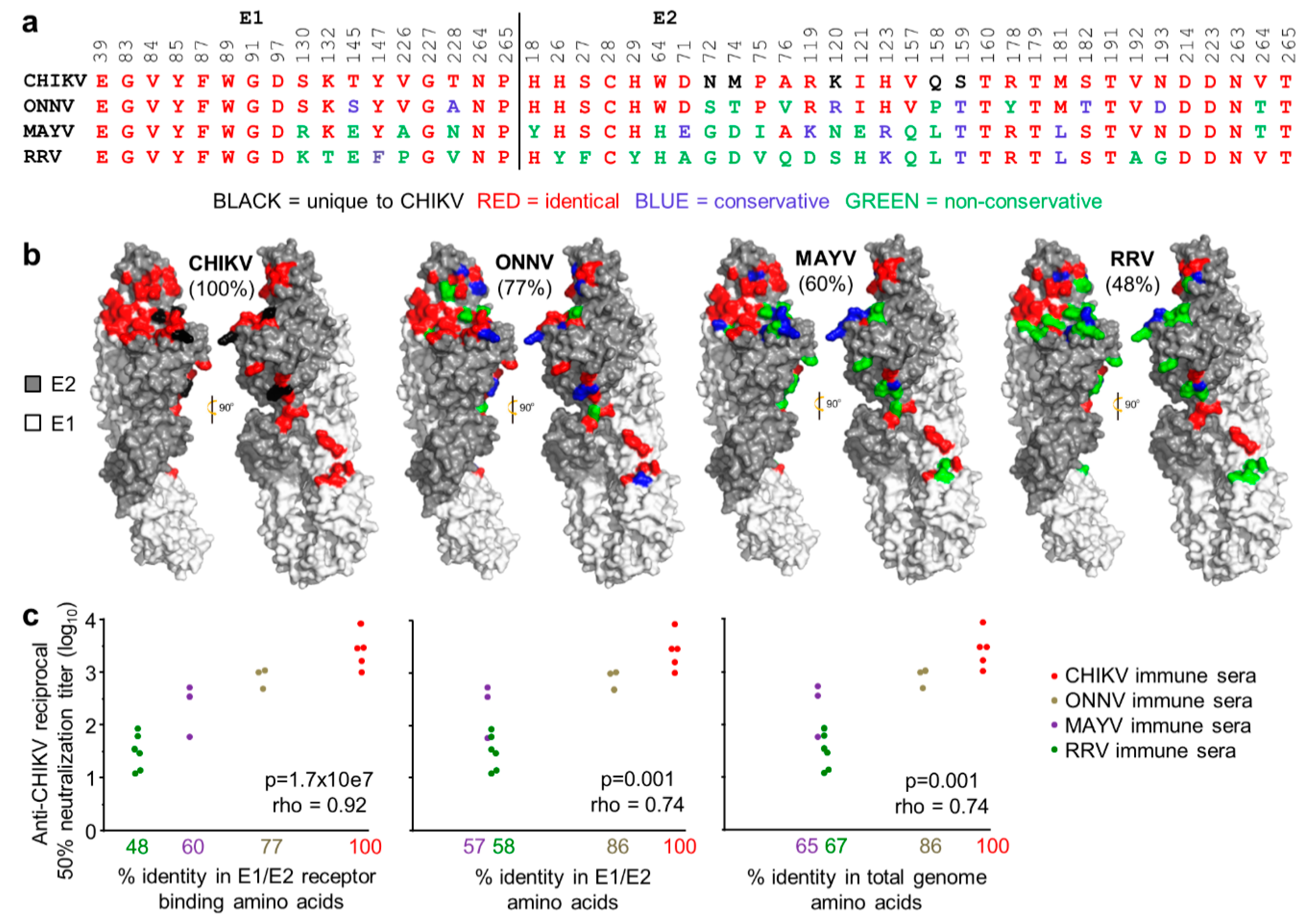 Vaccines 08 00209 g003 Vaccines 08 00209 g003