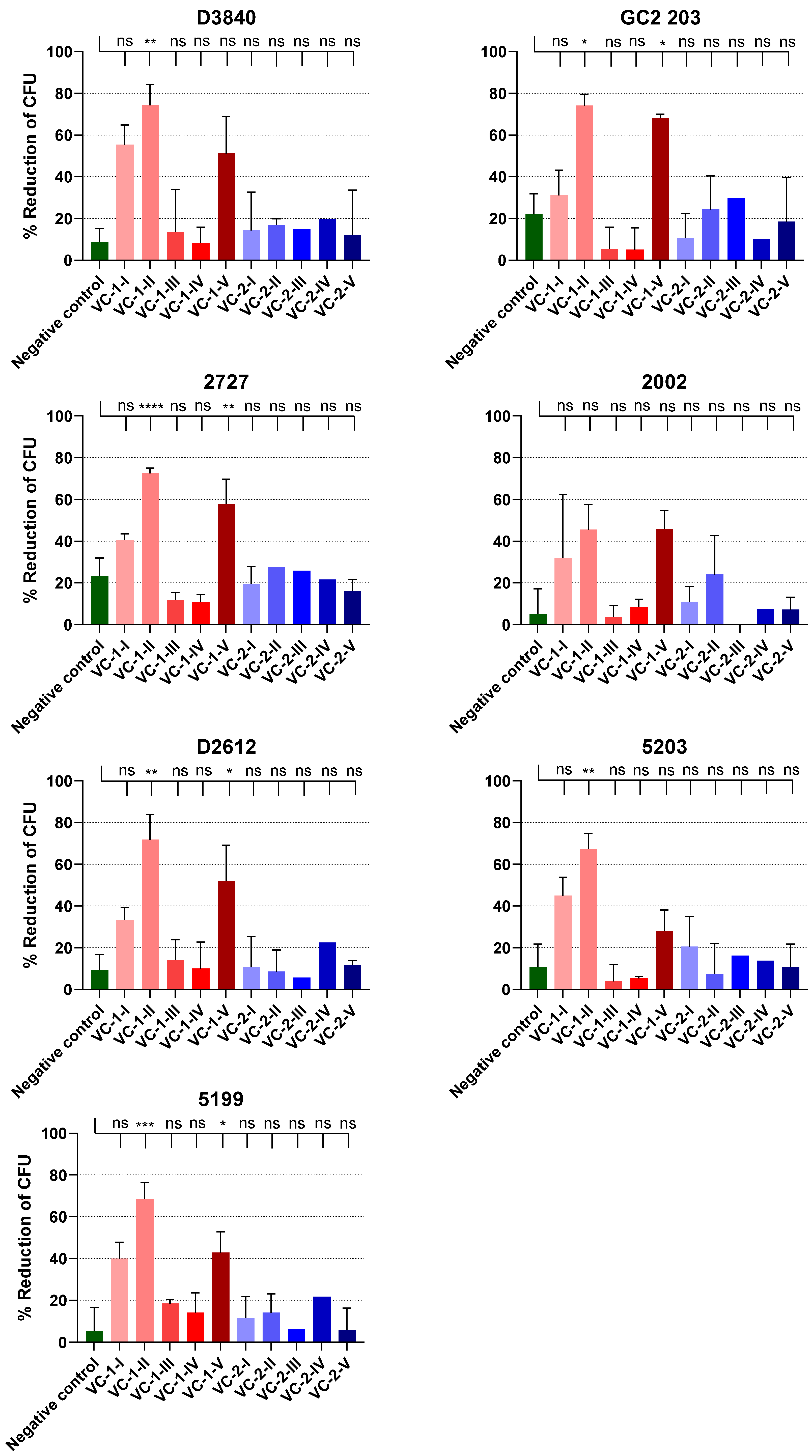 Vaccines 08 00210 g005