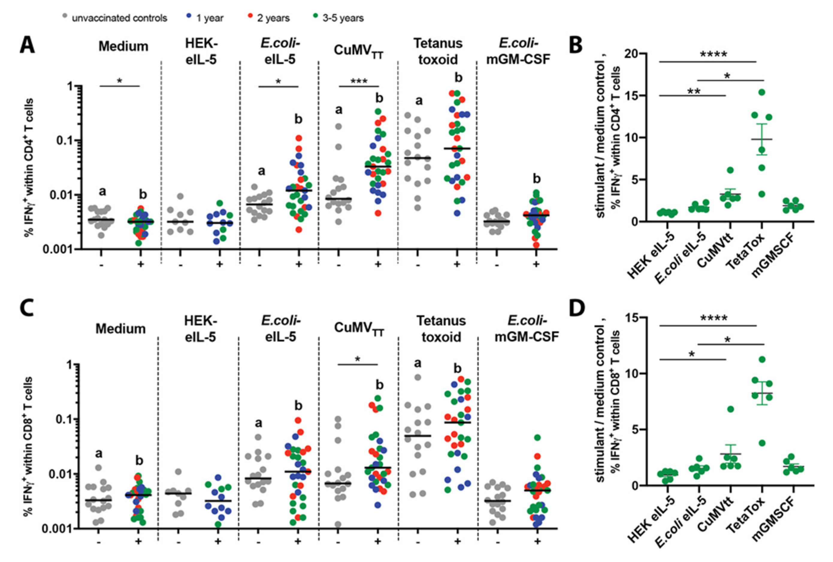 Vaccines 08 00213 g001