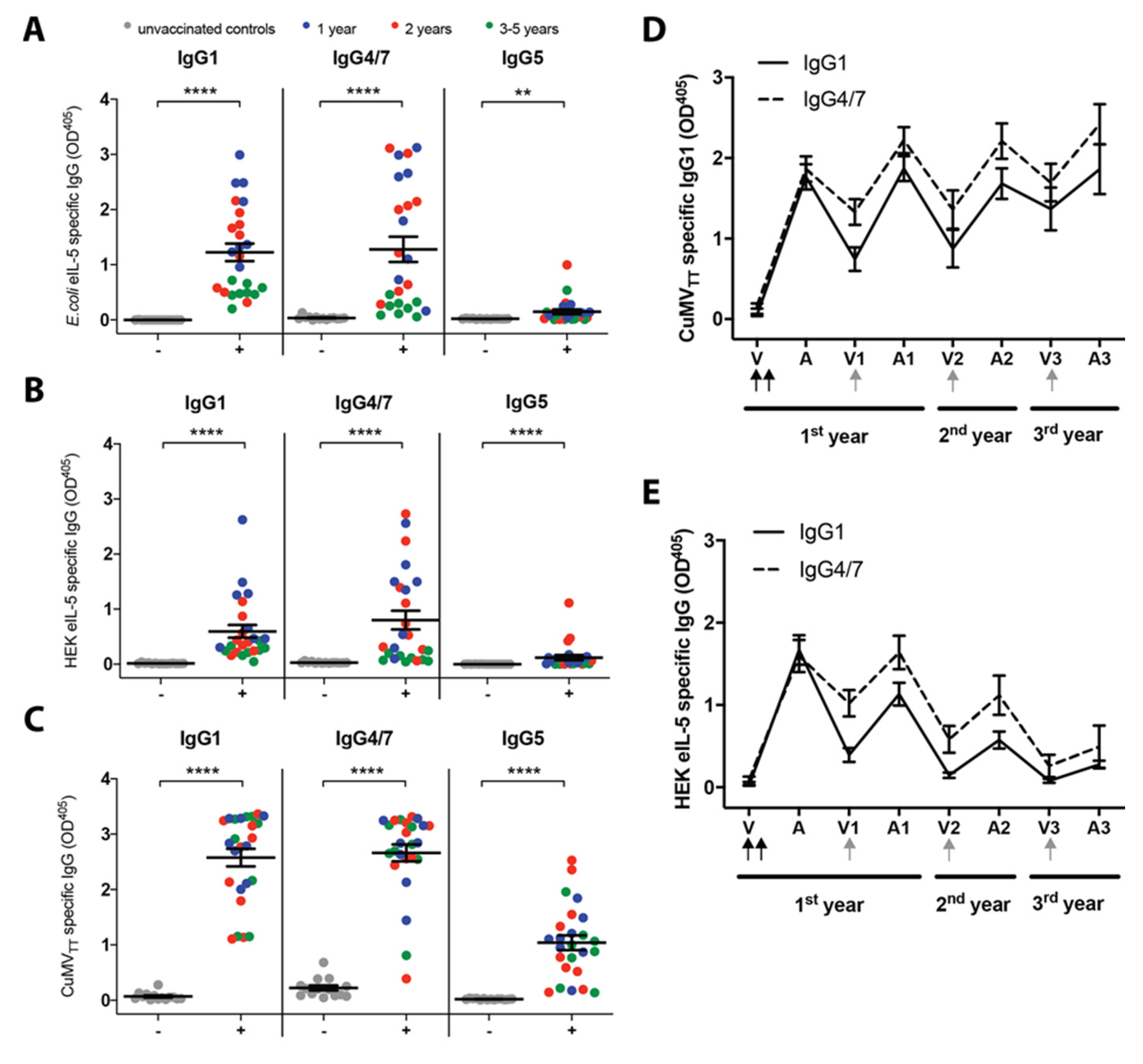 Vaccines 08 00213 g003