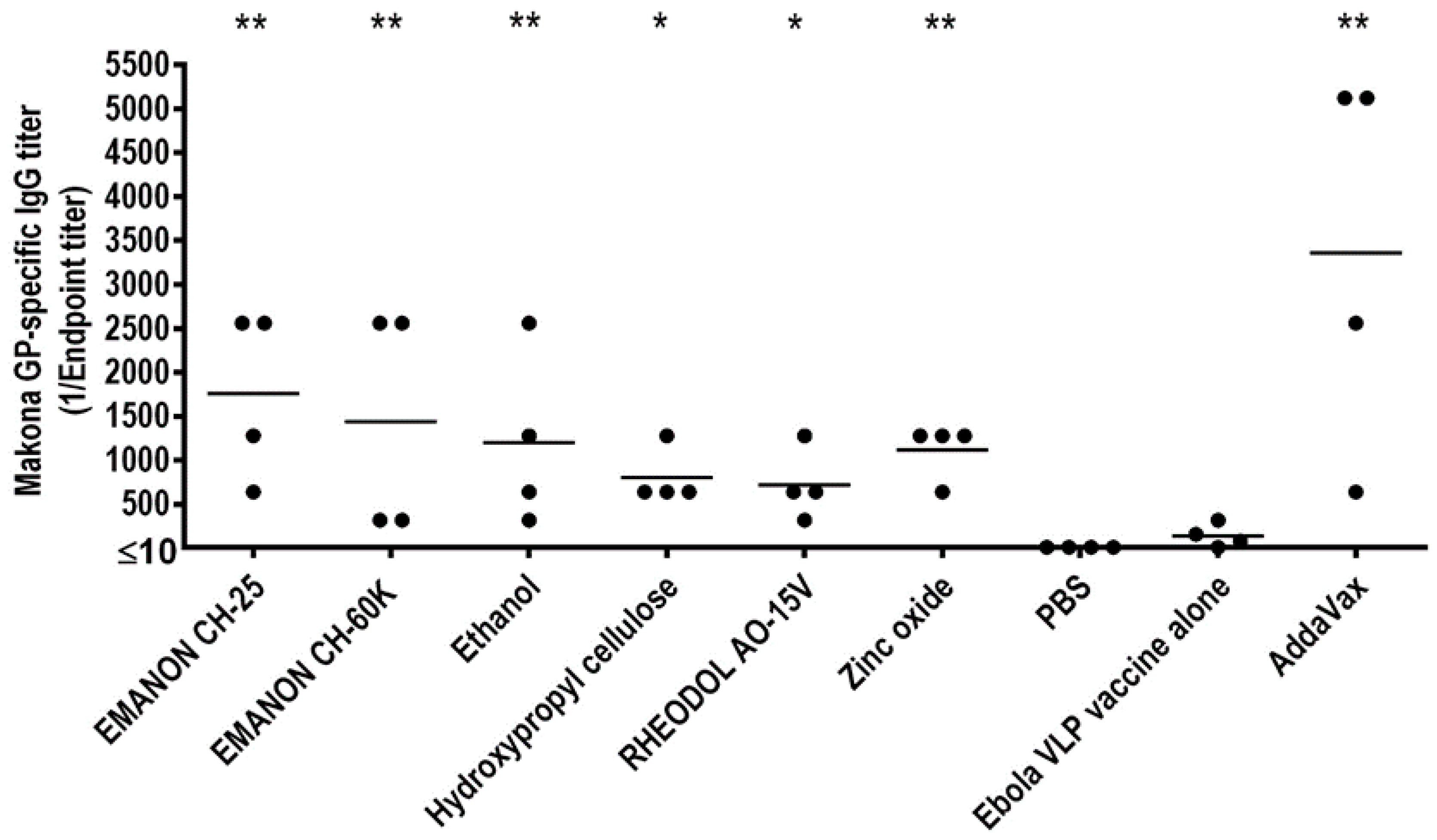 Vaccines 08 00215 g002 Vaccines 08 00215 g002