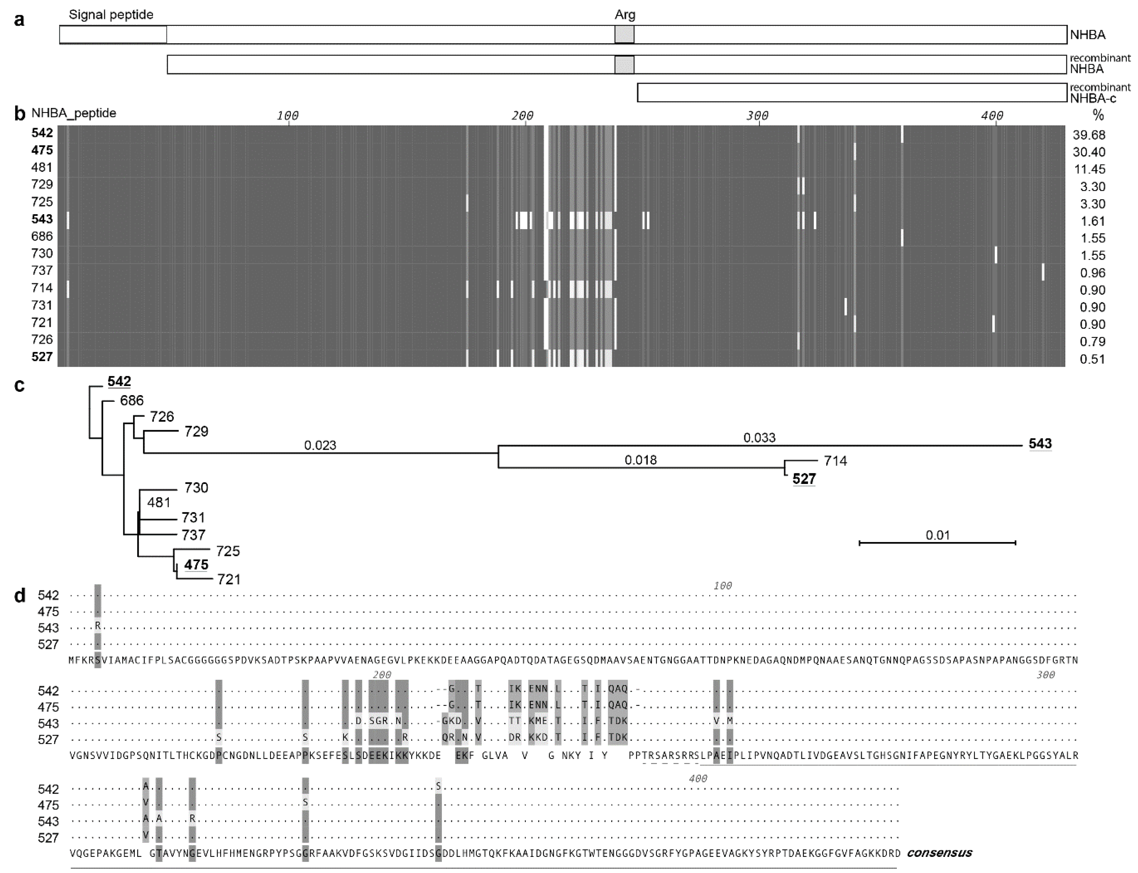 Vaccines 08 00219 g001