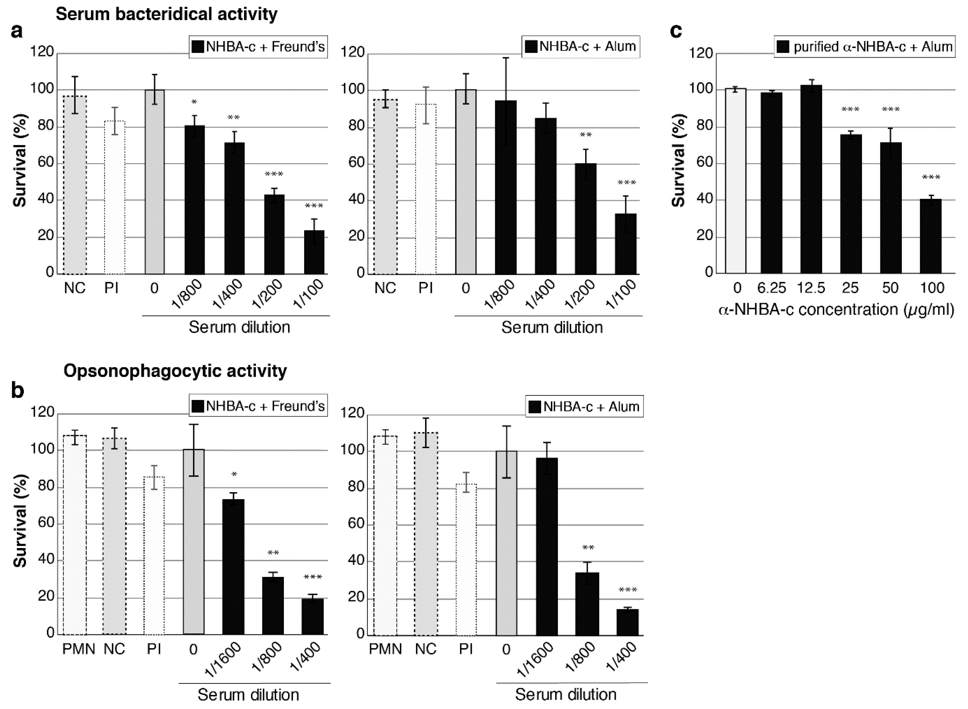 Vaccines 08 00219 g004