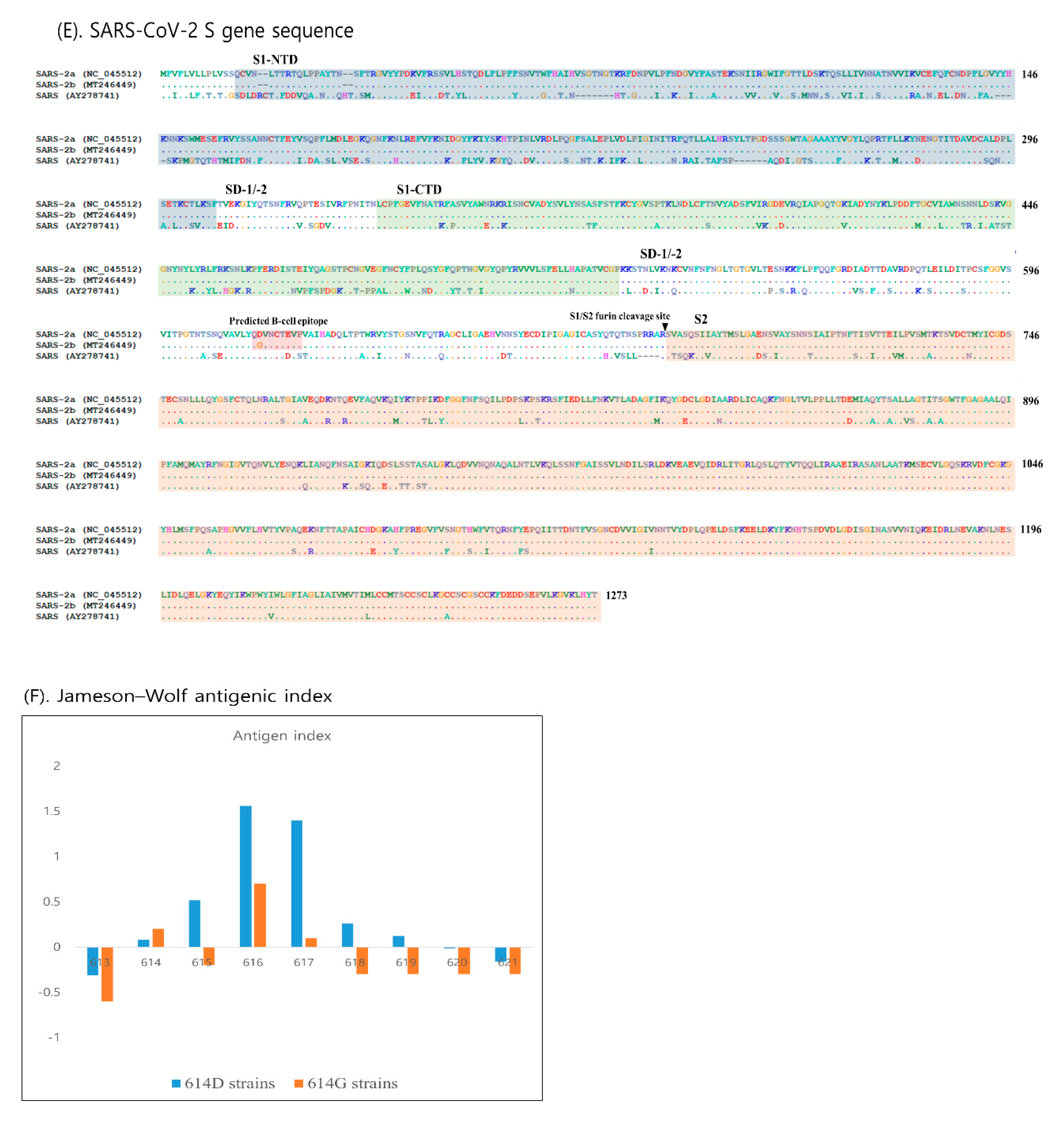 Vaccines 08 00220 g001c Vaccines 08 00220 g001c