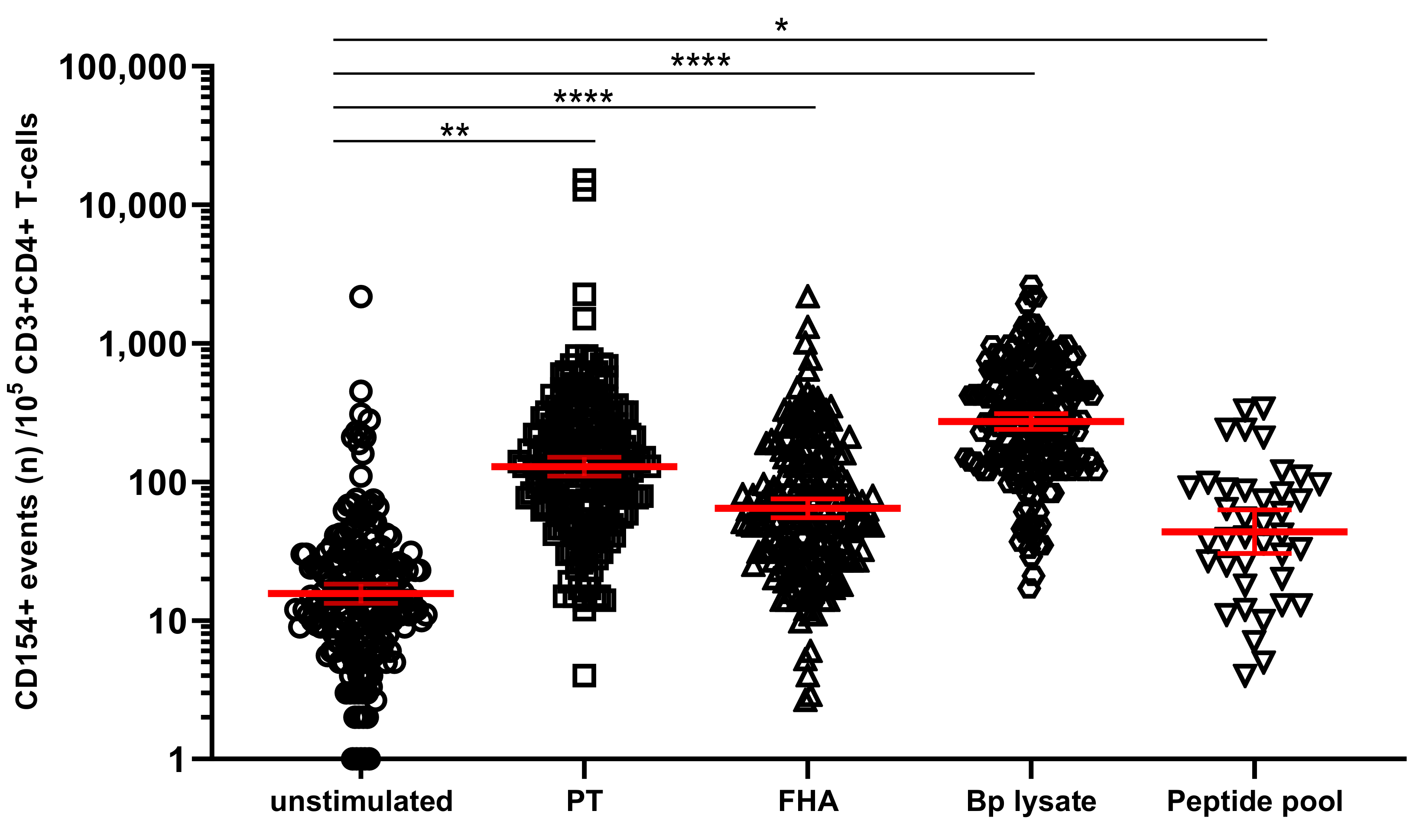 Vaccines 08 00225 g002