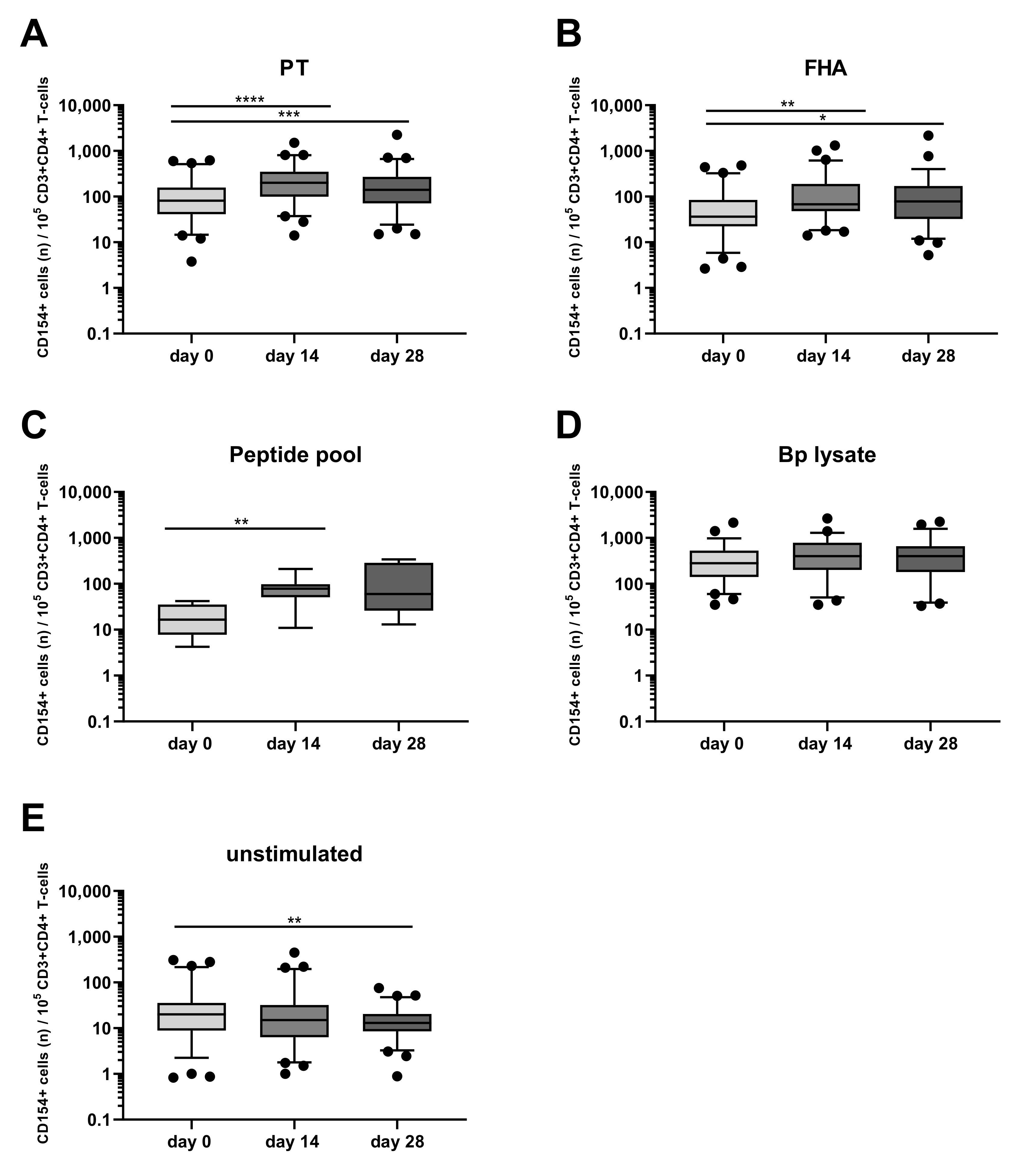 Vaccines 08 00225 g003