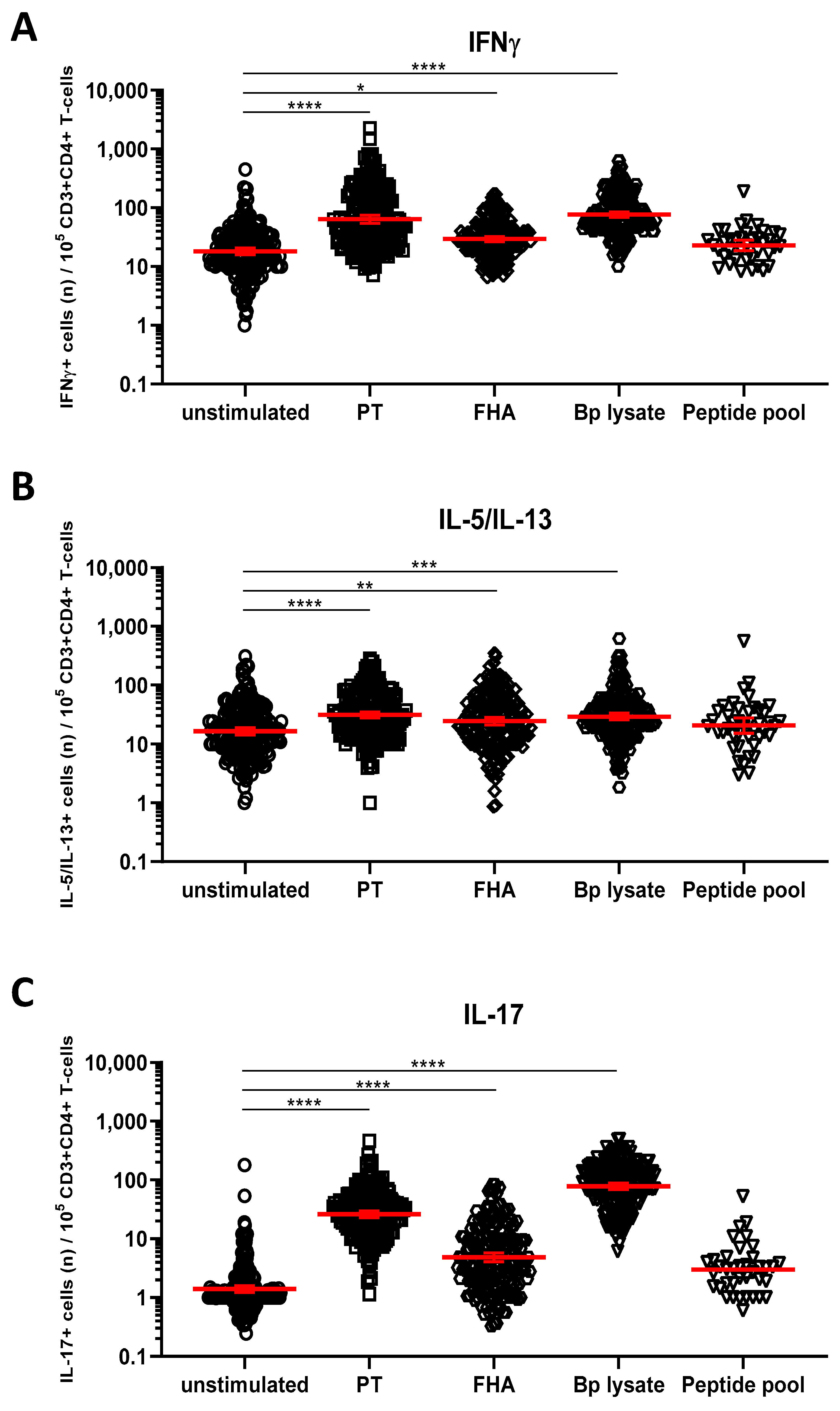 Vaccines 08 00225 g004a