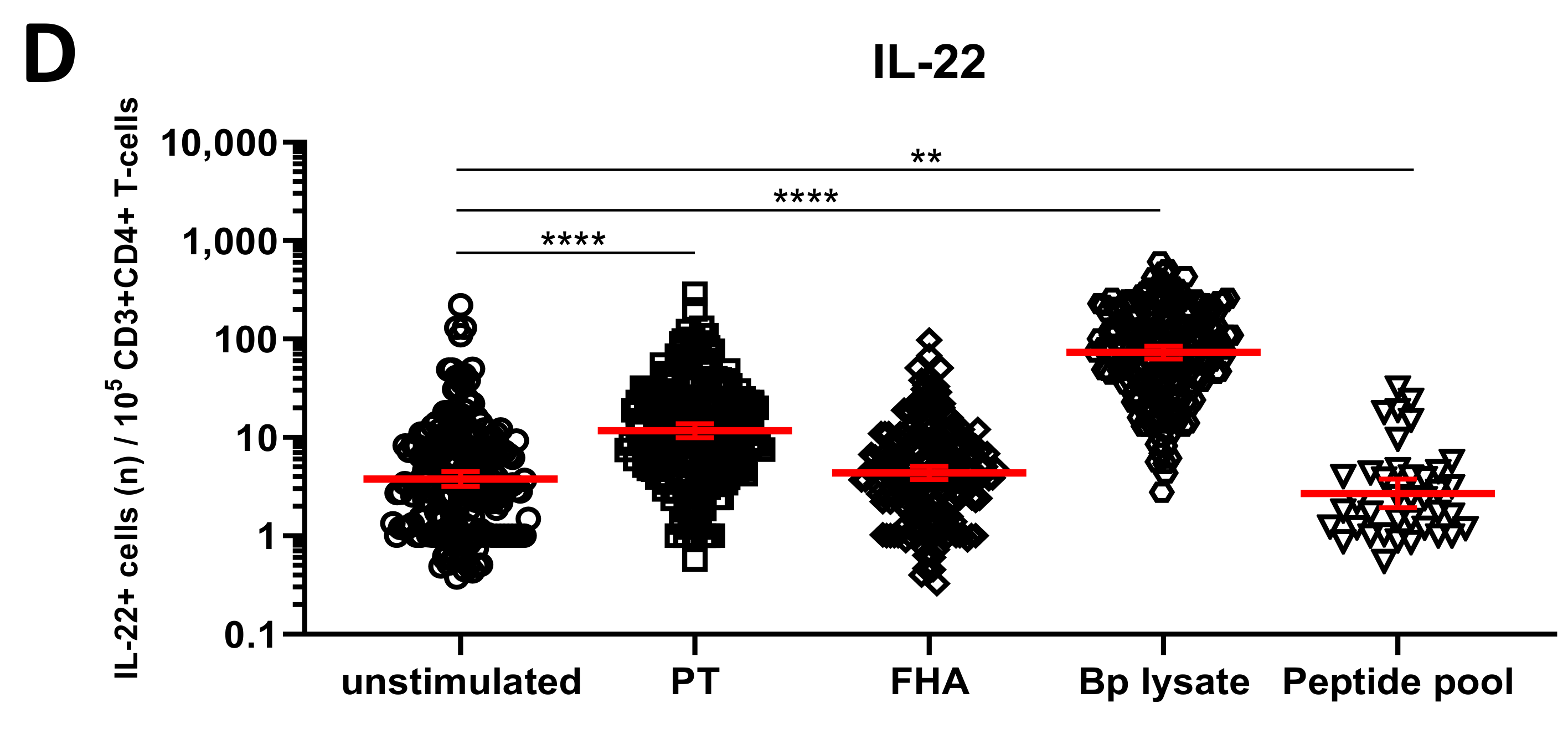 Vaccines 08 00225 g004b