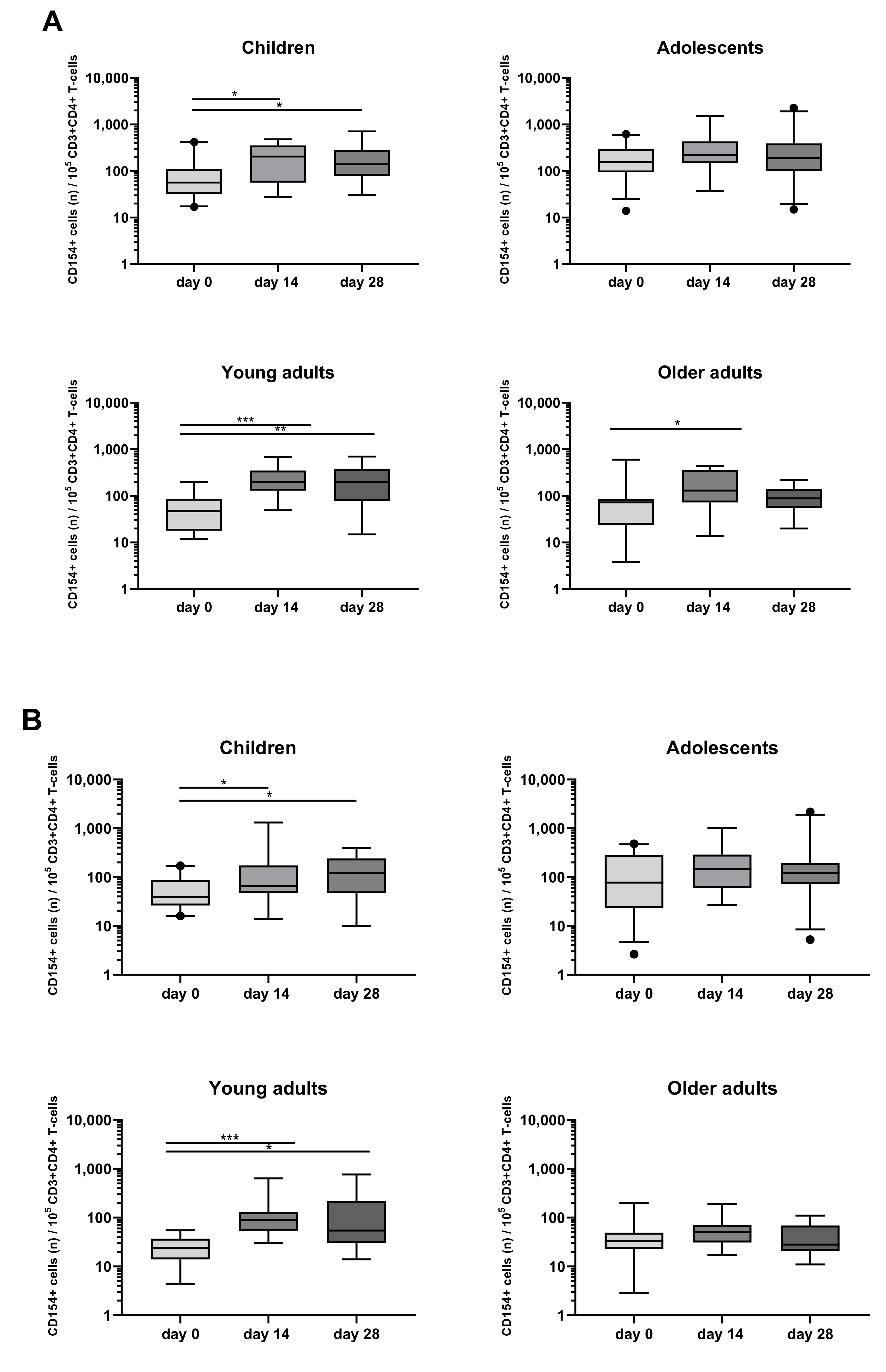Vaccines 08 00225 g005