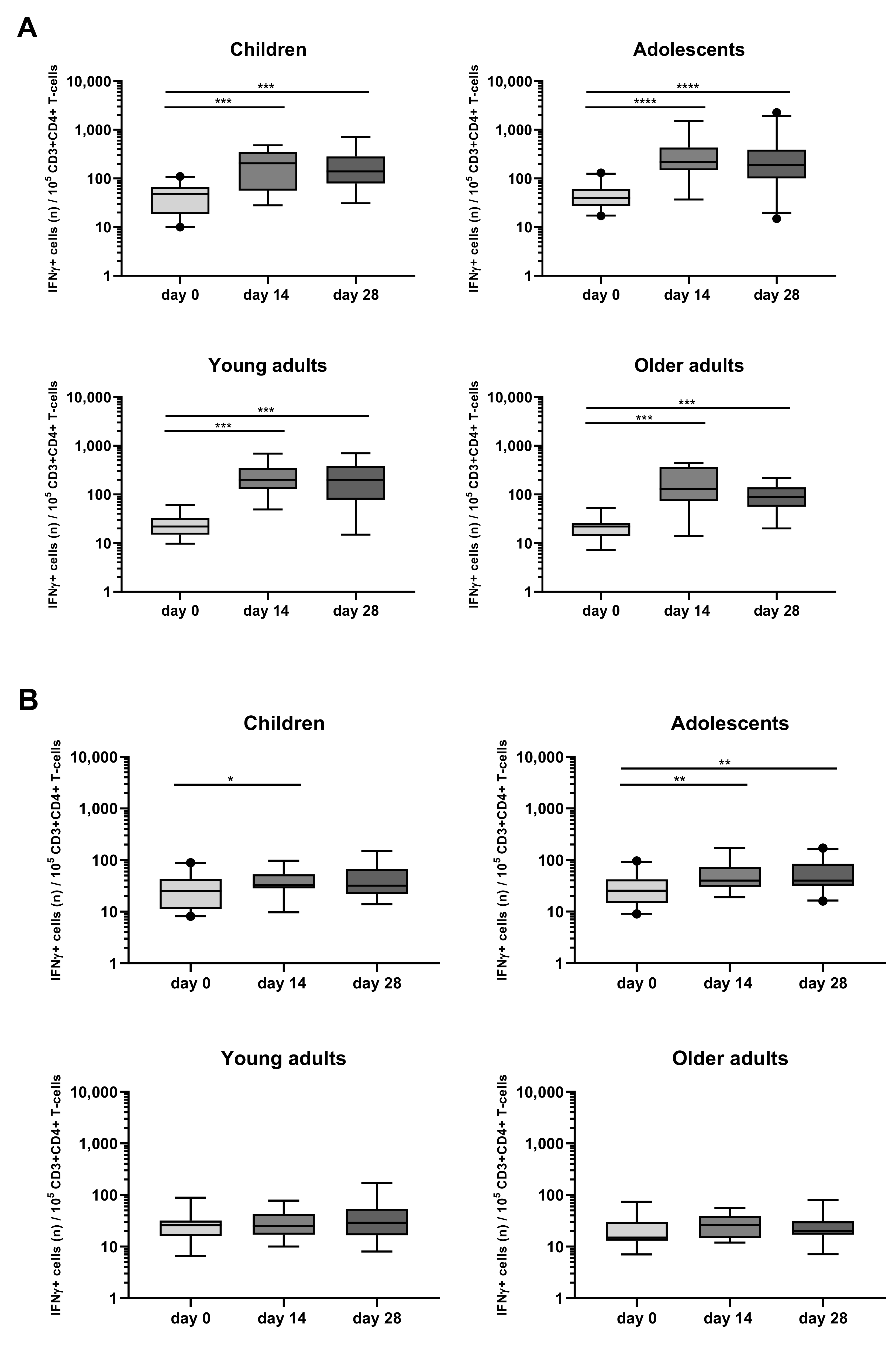Vaccines 08 00225 g006