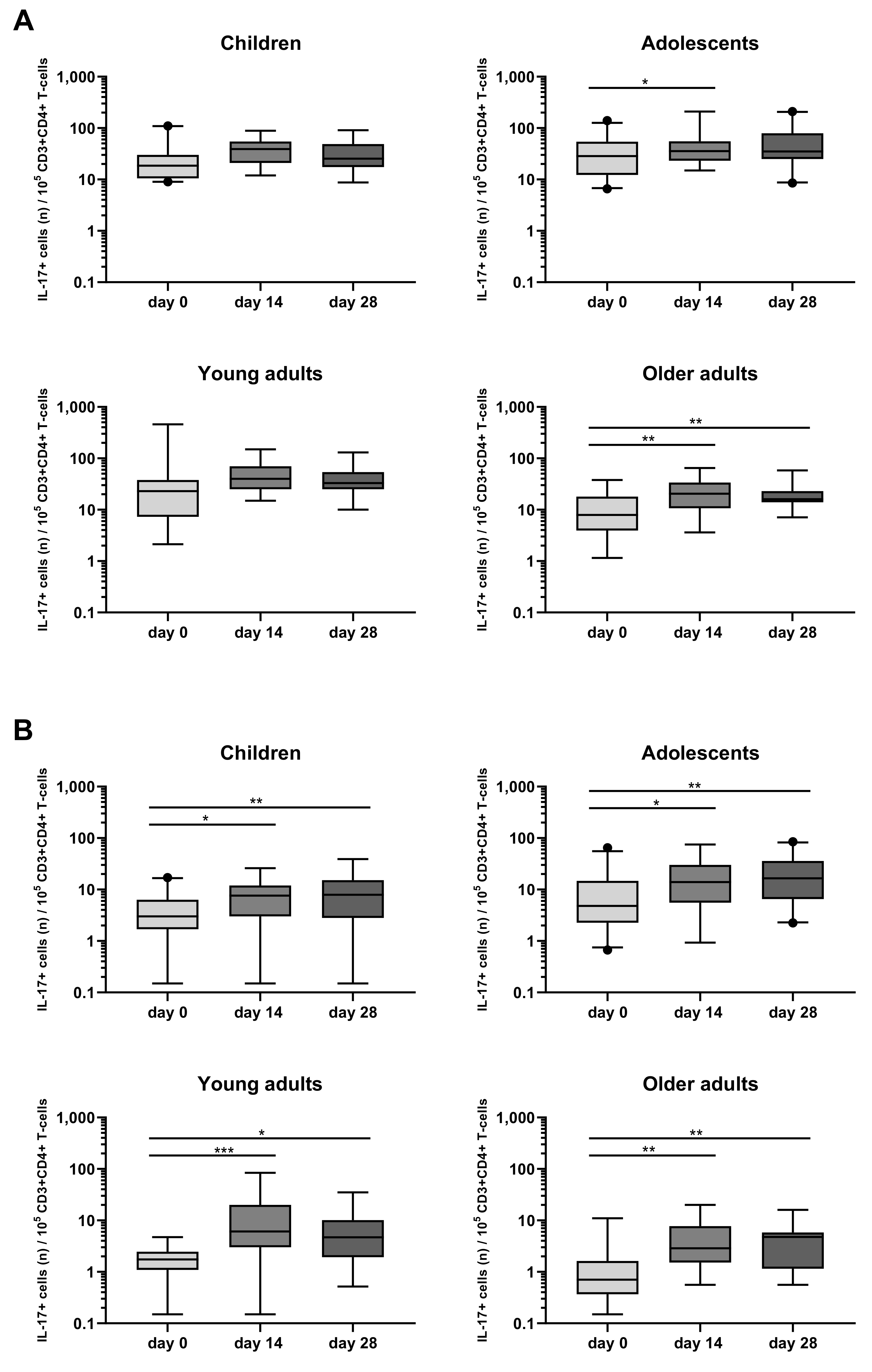 Vaccines 08 00225 g007