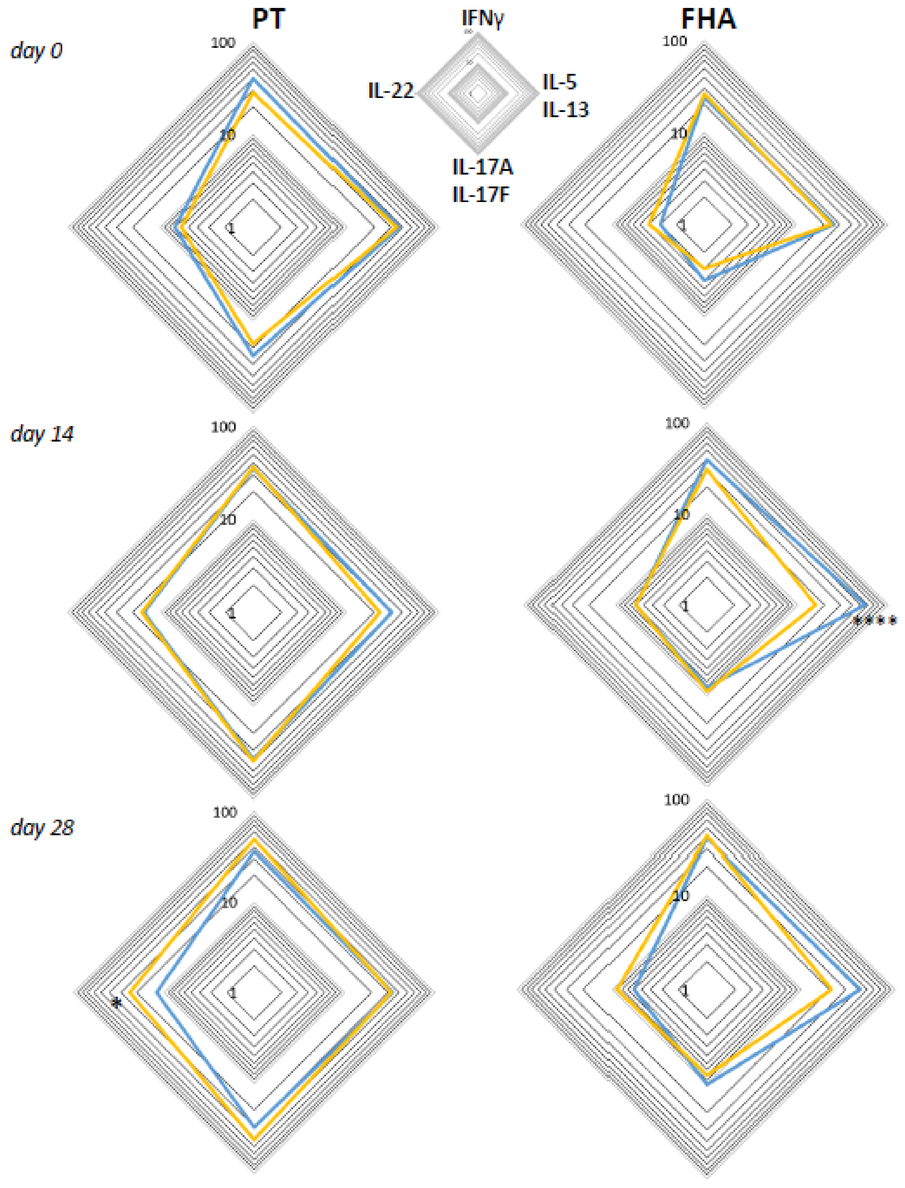 Vaccines 08 00225 g008