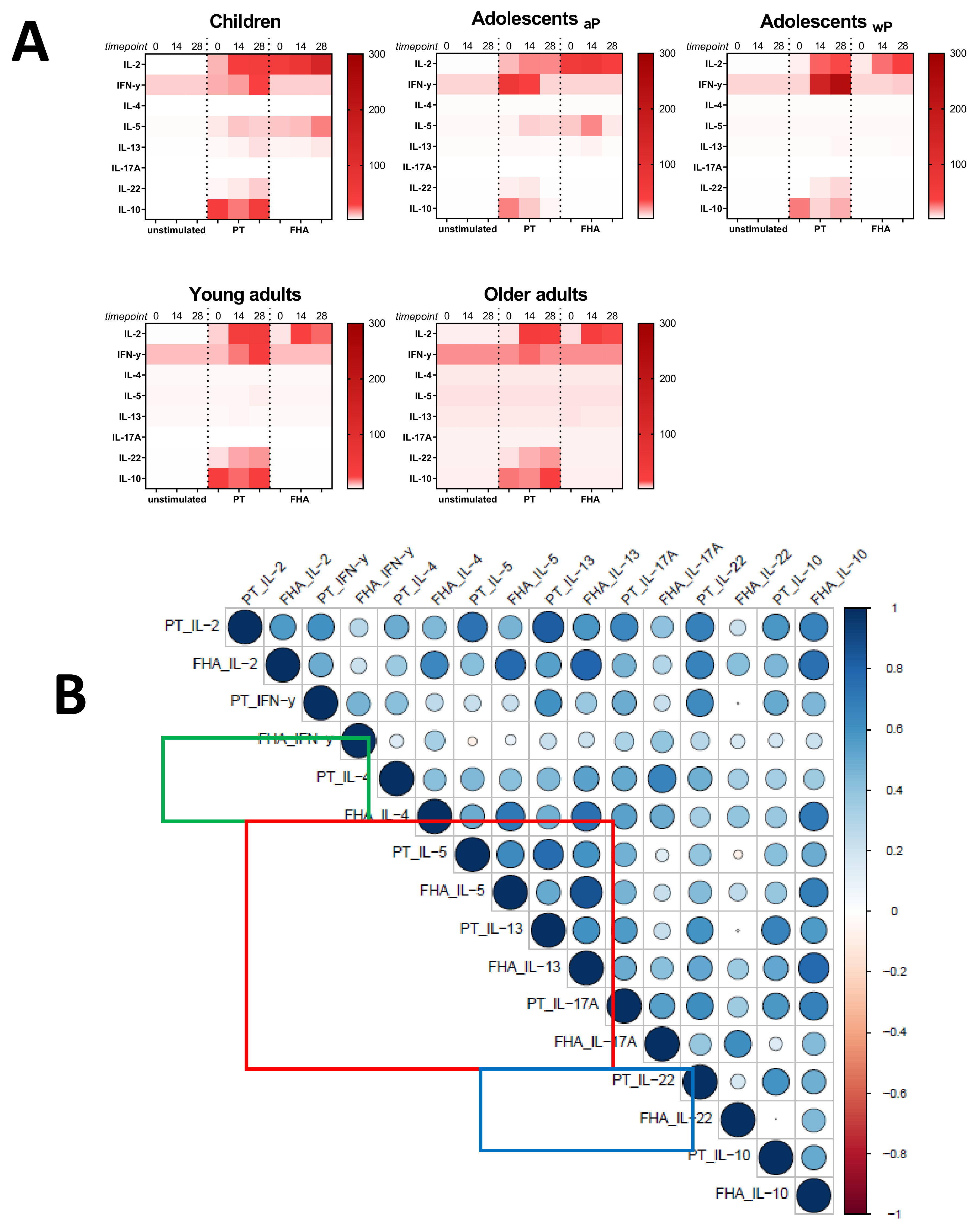 Vaccines 08 00225 g009a