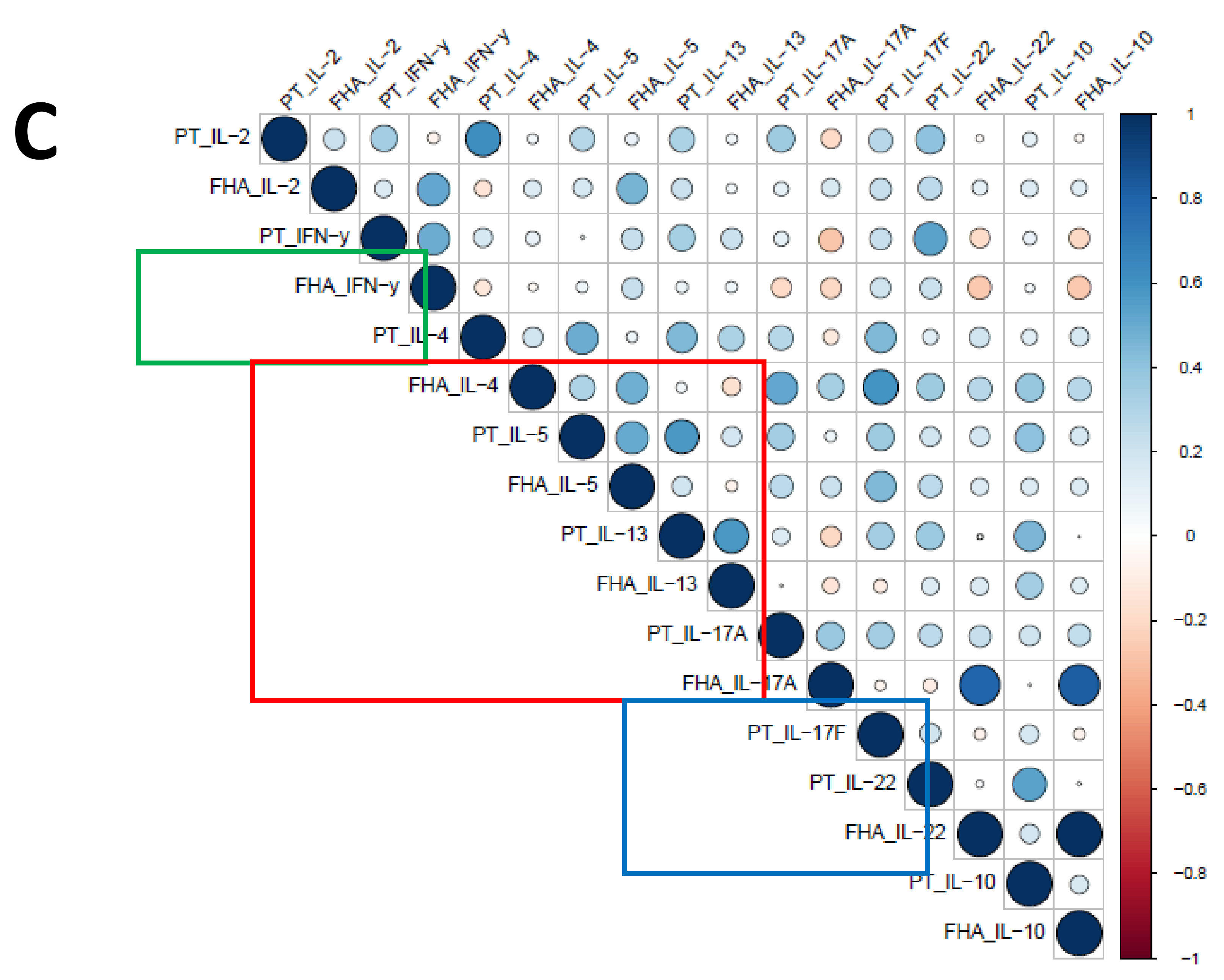 Vaccines 08 00225 g009b