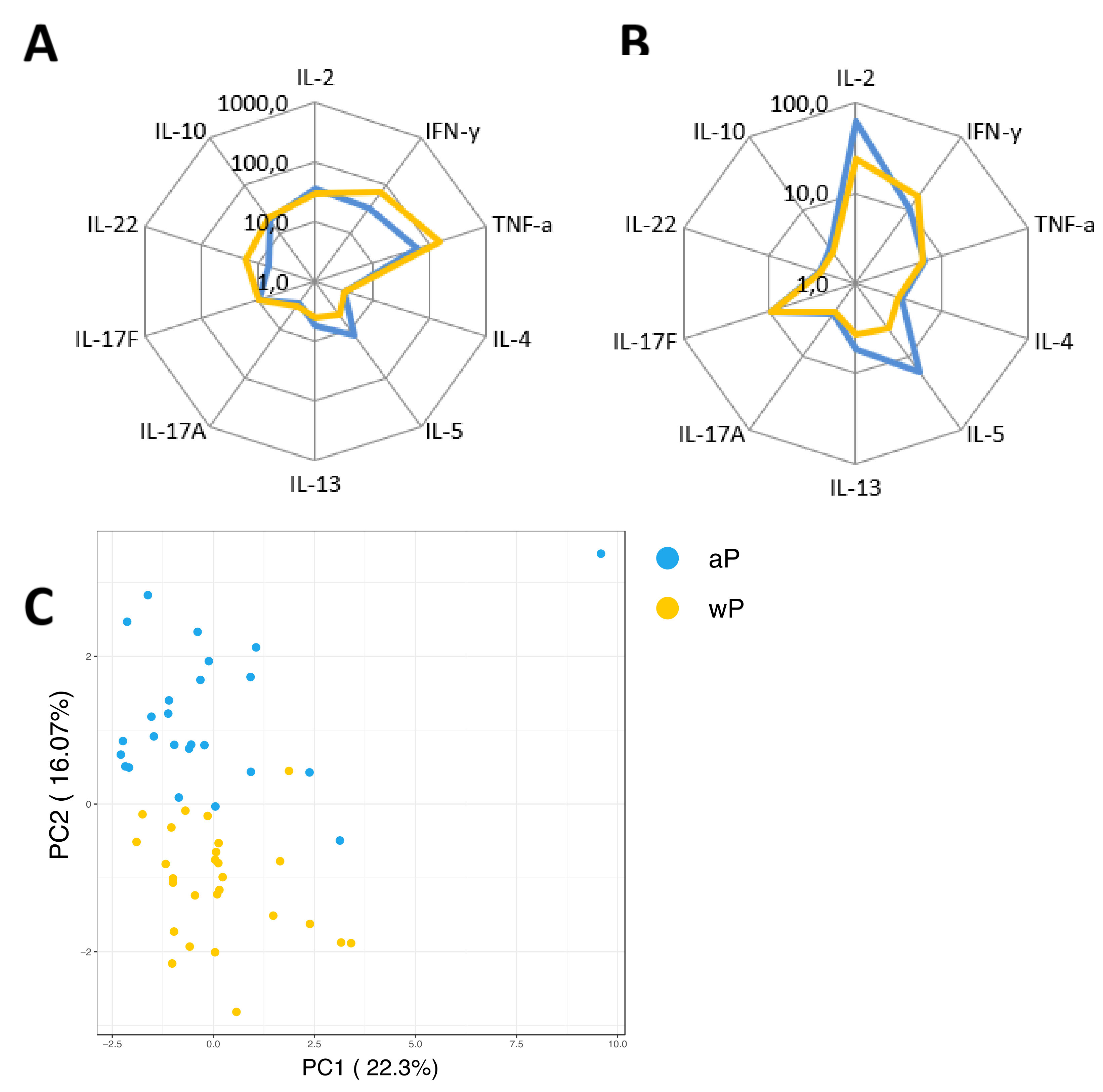 Vaccines 08 00225 g010
