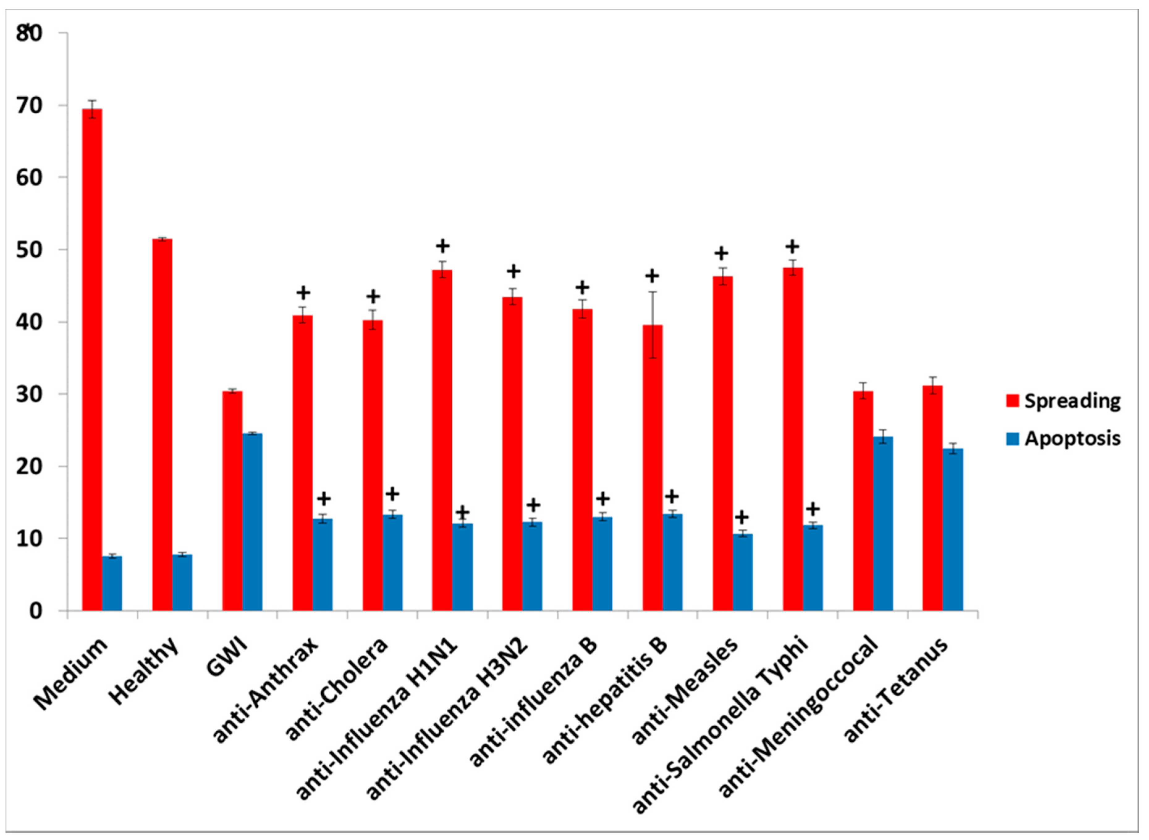 Vaccines 08 00232 g008