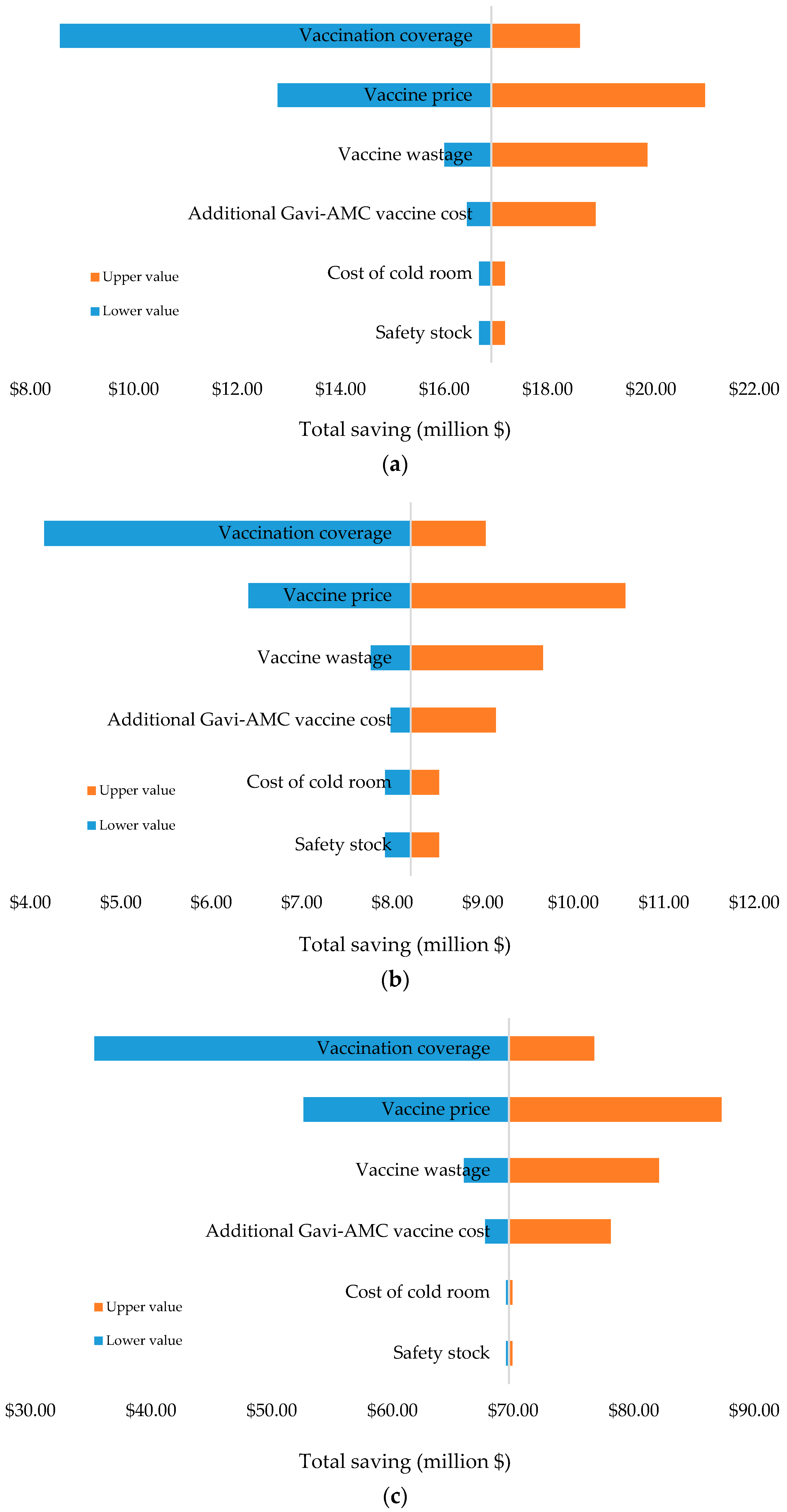 Vaccines 08 00233 g001