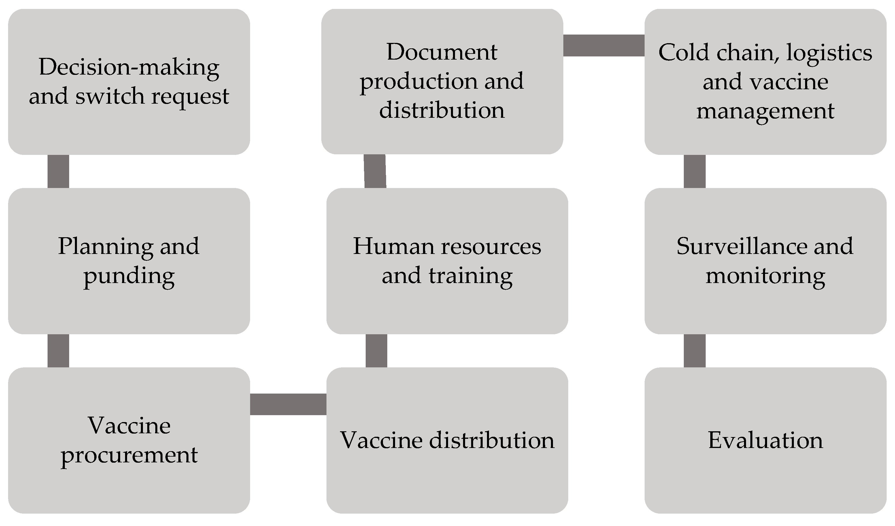 Vaccines 08 00233 g003