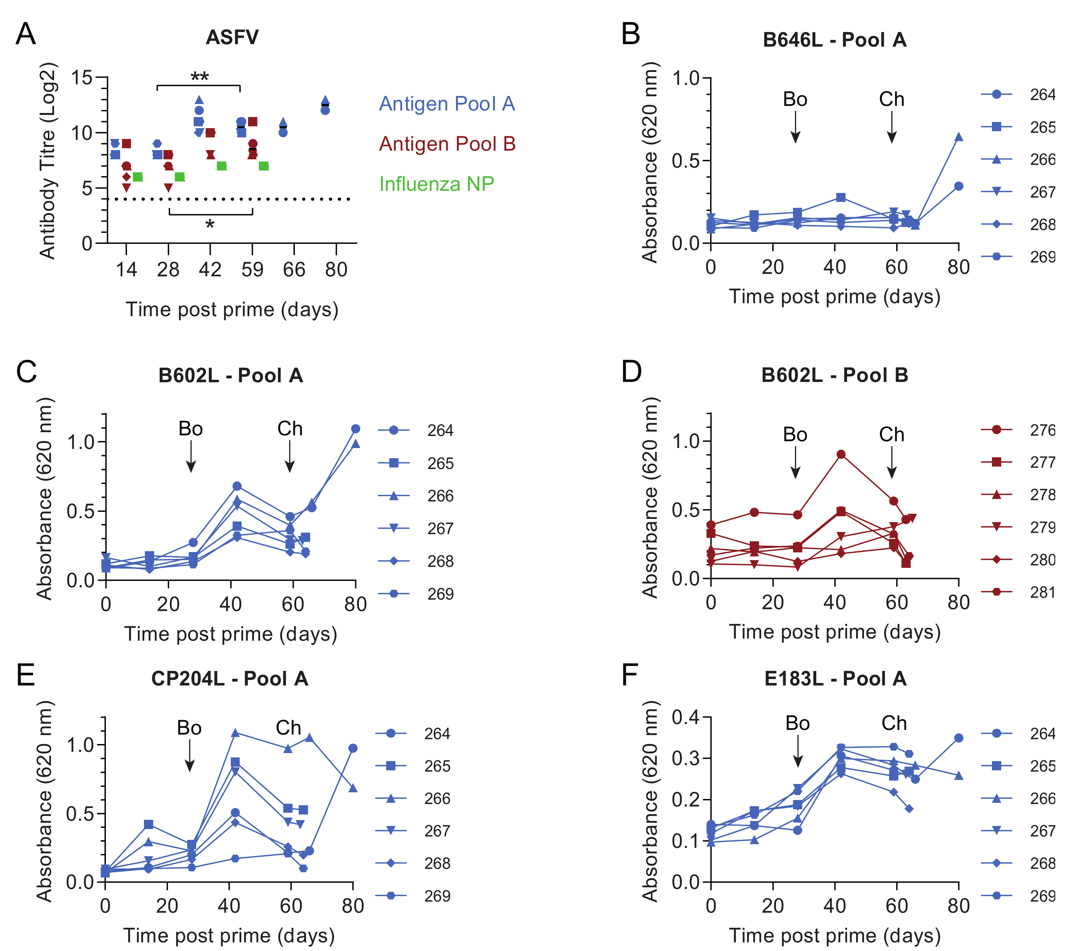 Vaccines 08 00234 g001