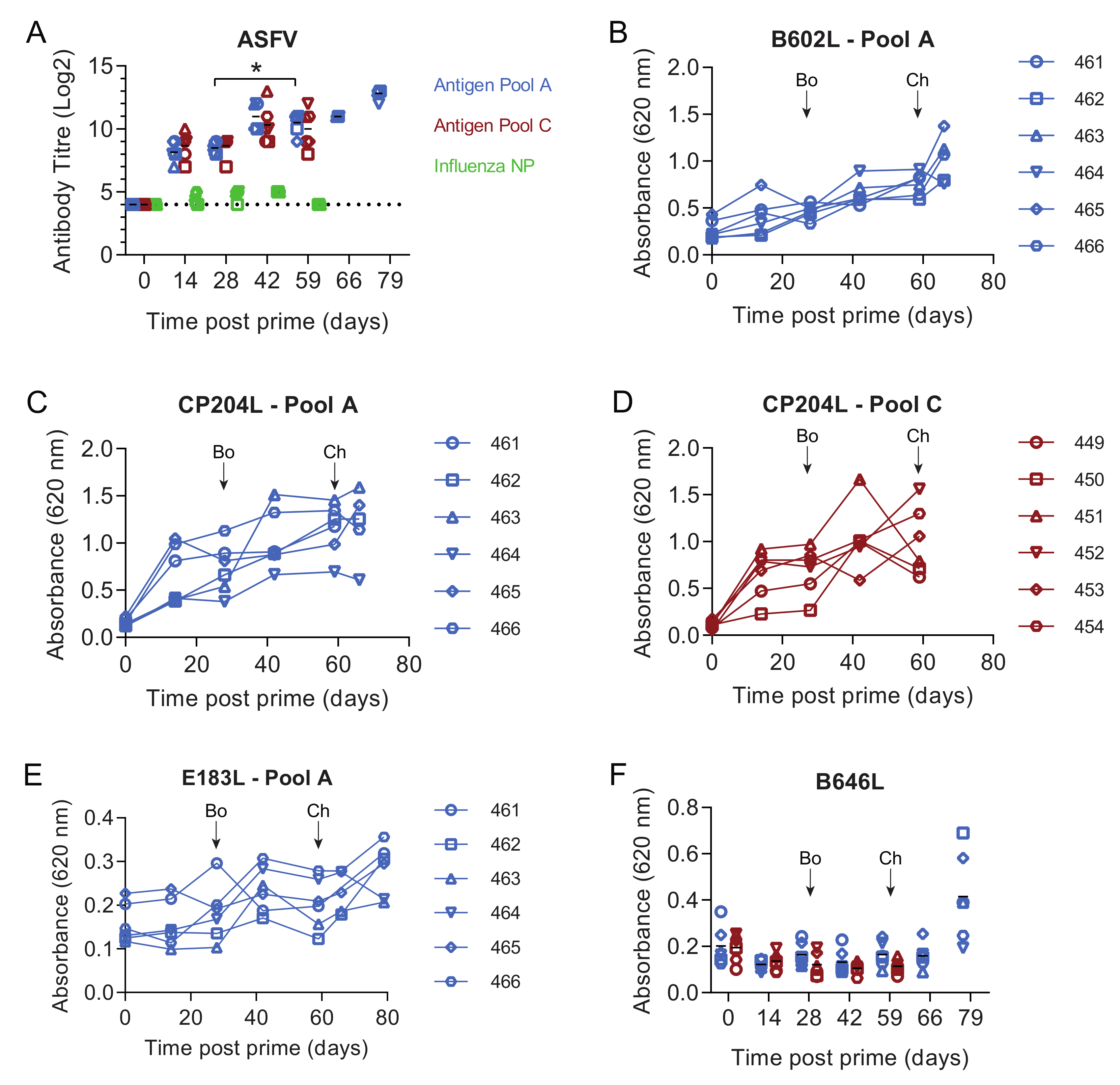 Vaccines 08 00234 g005