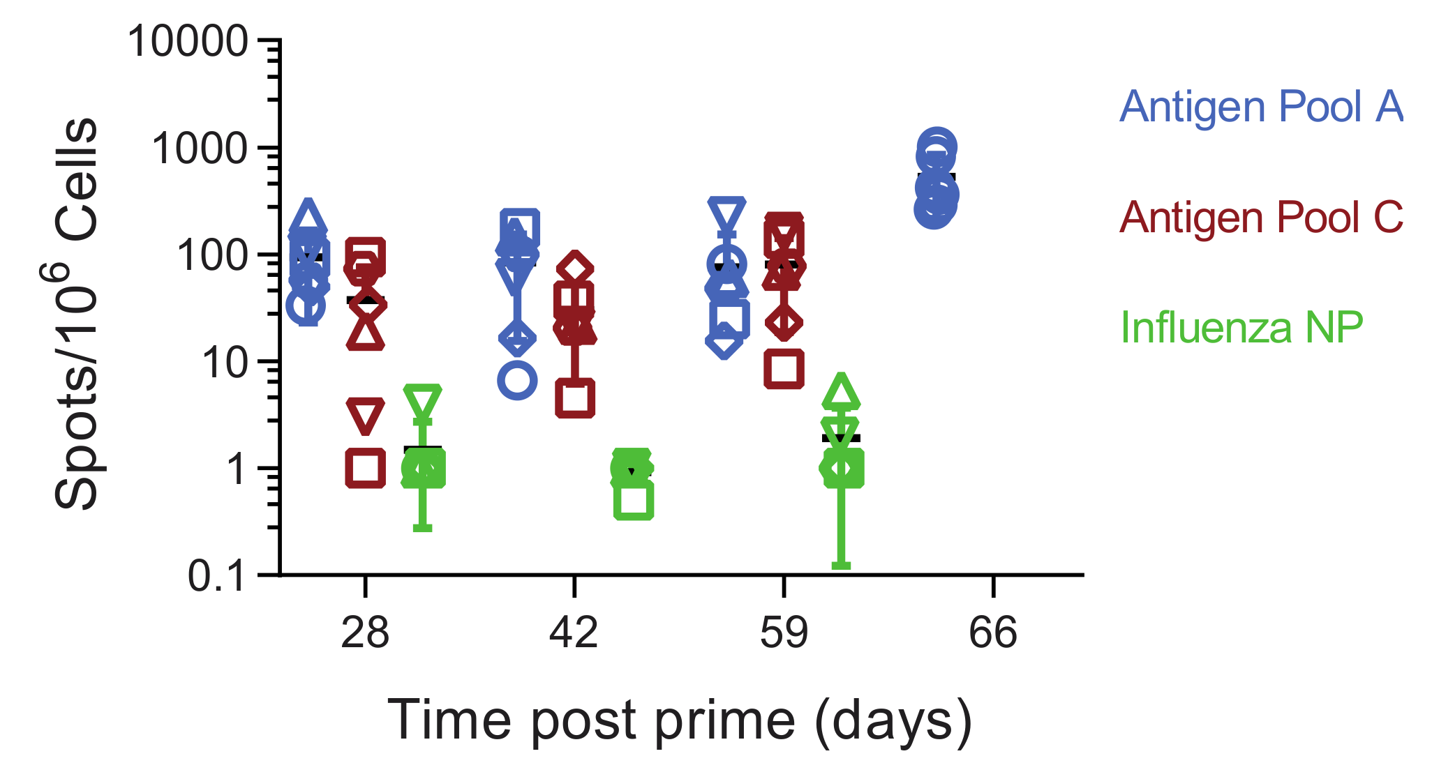 Vaccines 08 00234 g006