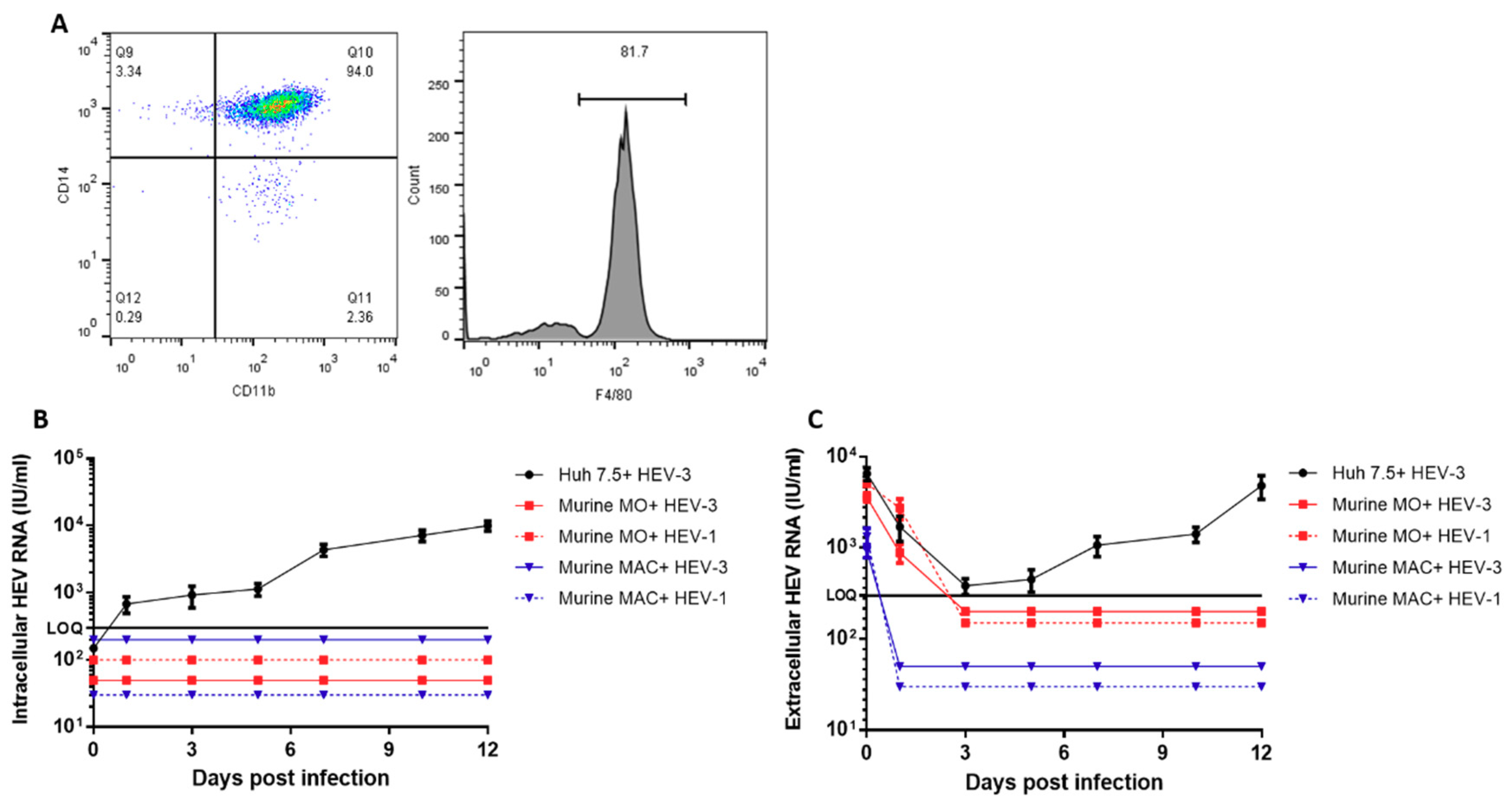 Vaccines 08 00239 g001