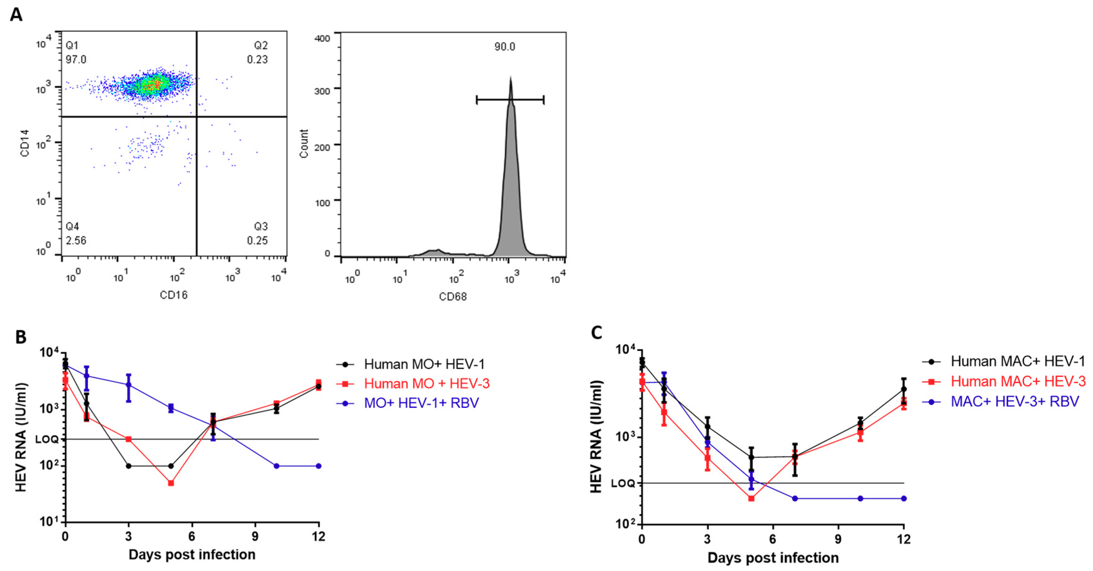 Vaccines 08 00239 g002