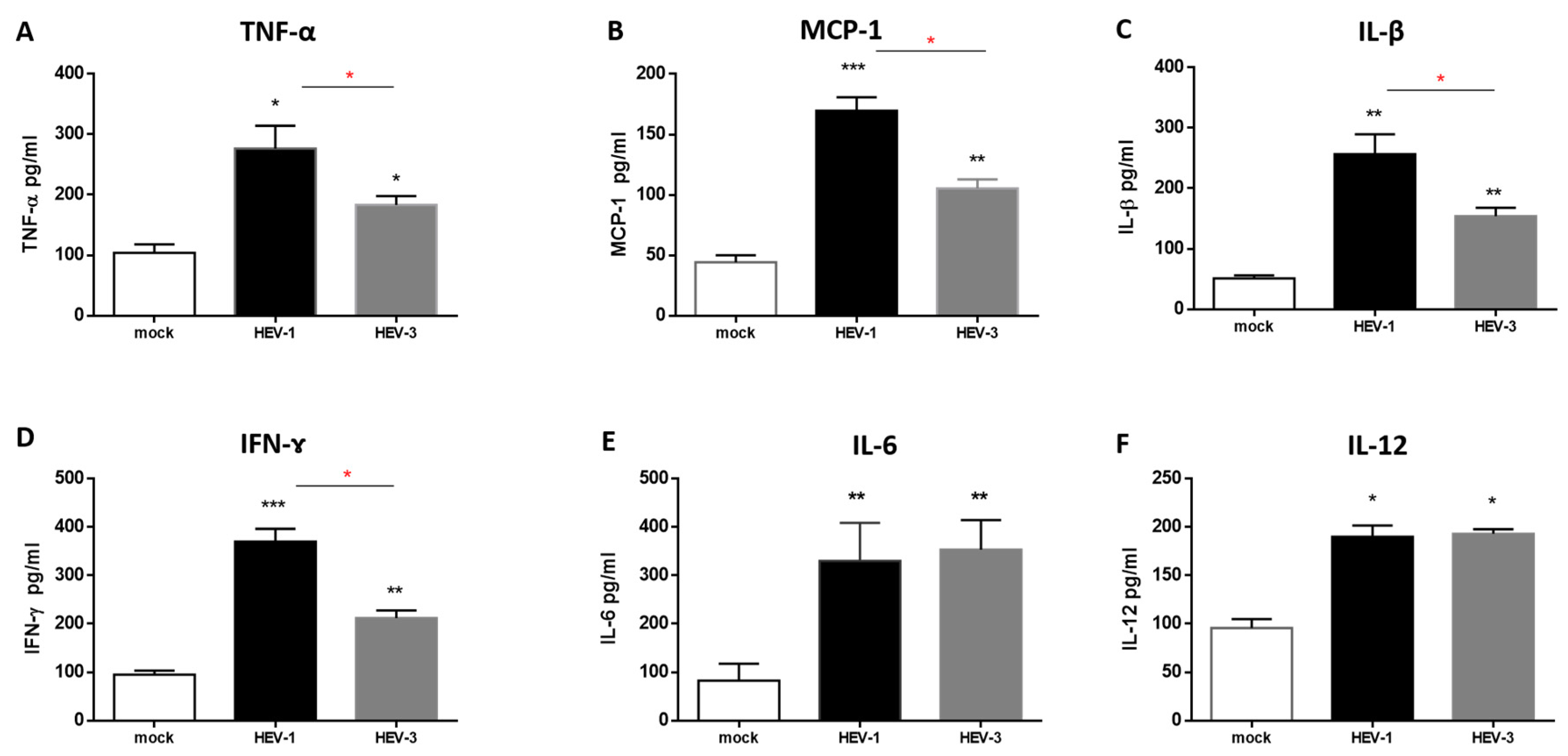 Vaccines 08 00239 g005