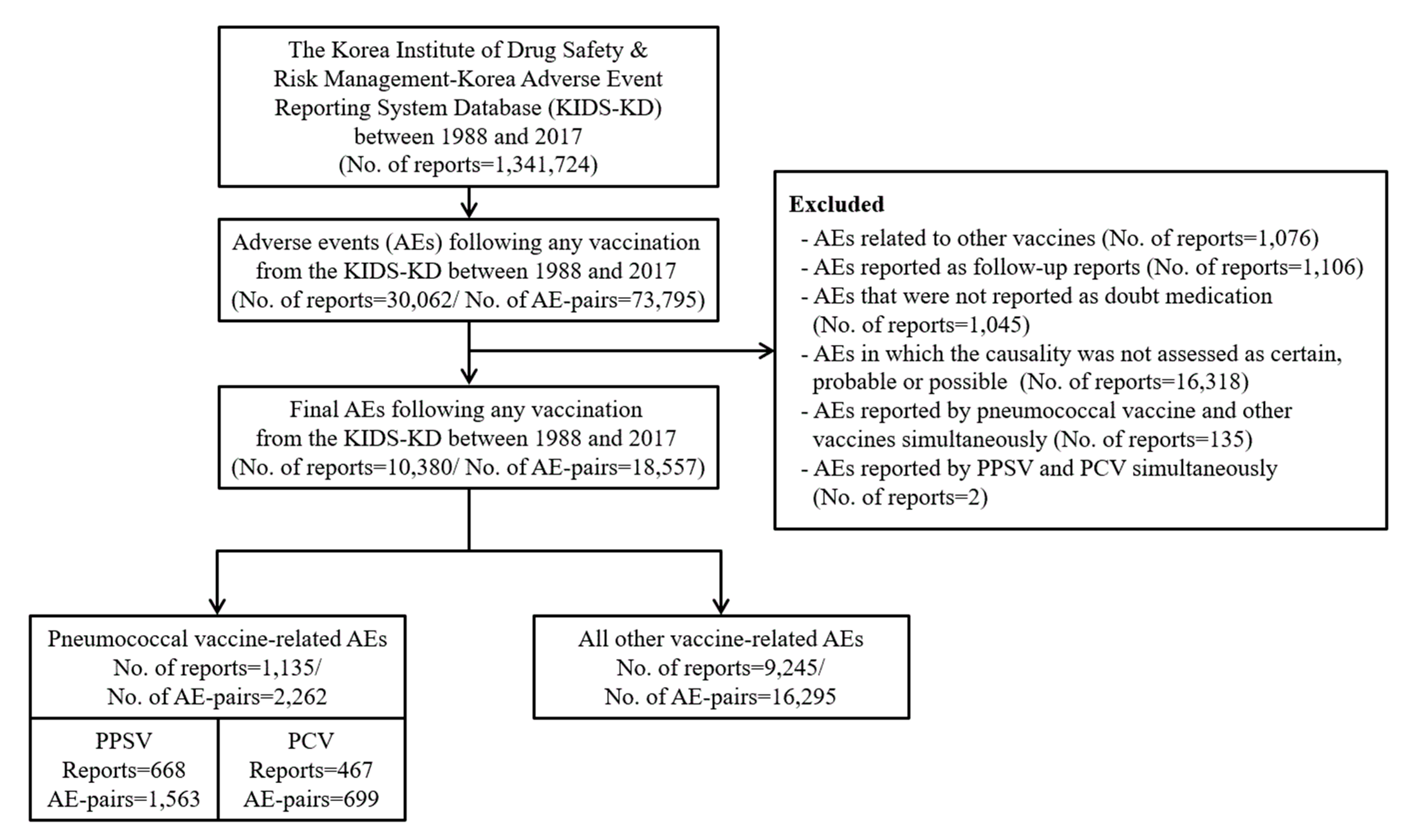 Vaccines 08 00242 g001