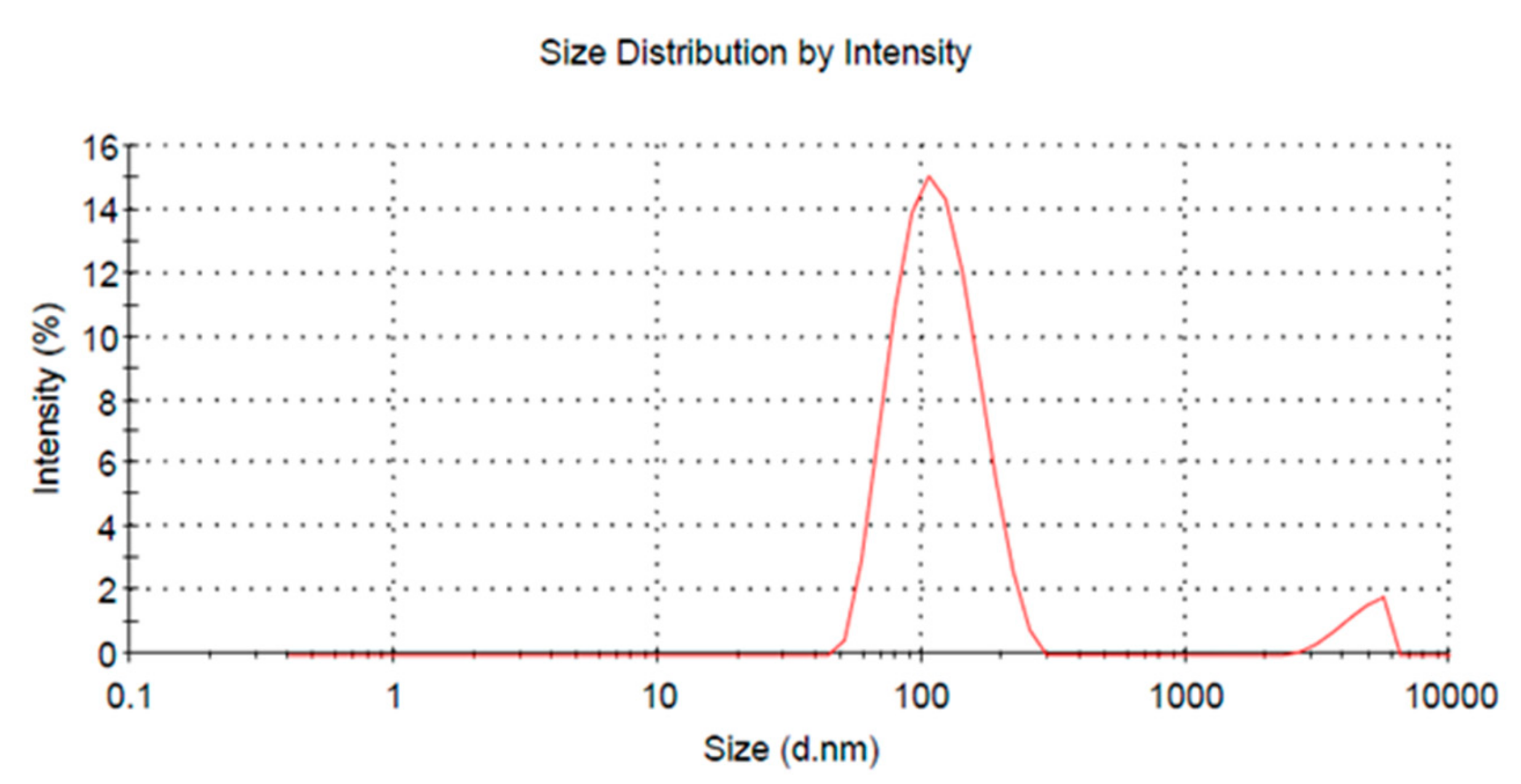 Vaccines 08 00250 g005