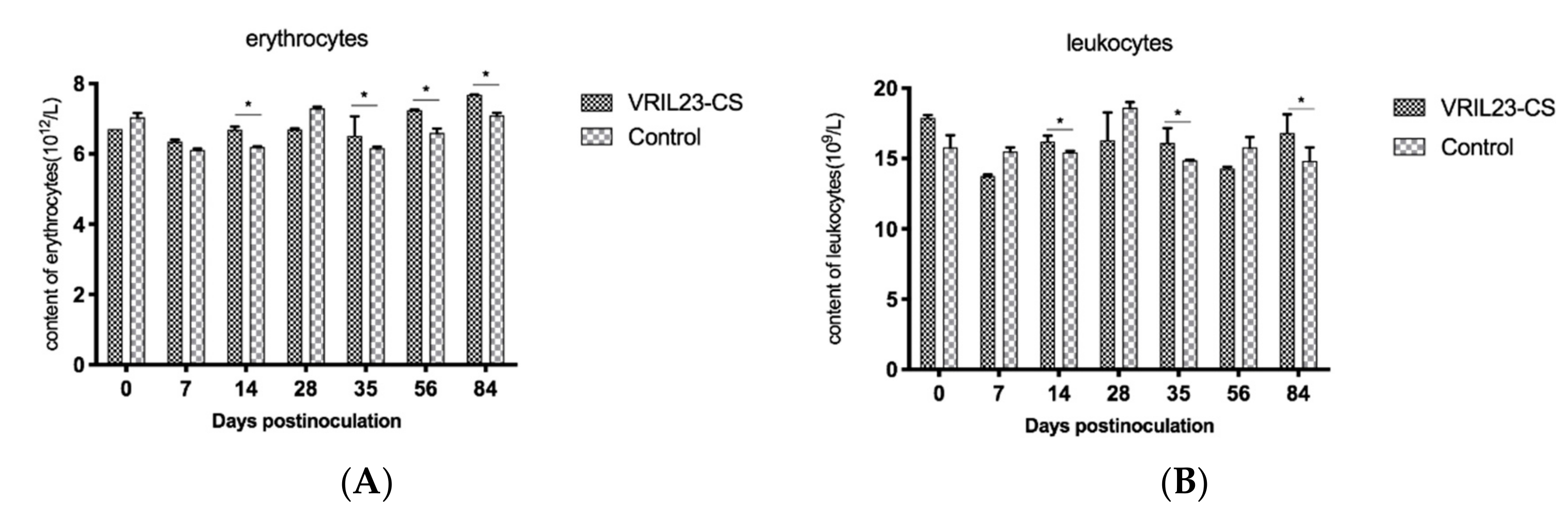Vaccines 08 00250 g007a