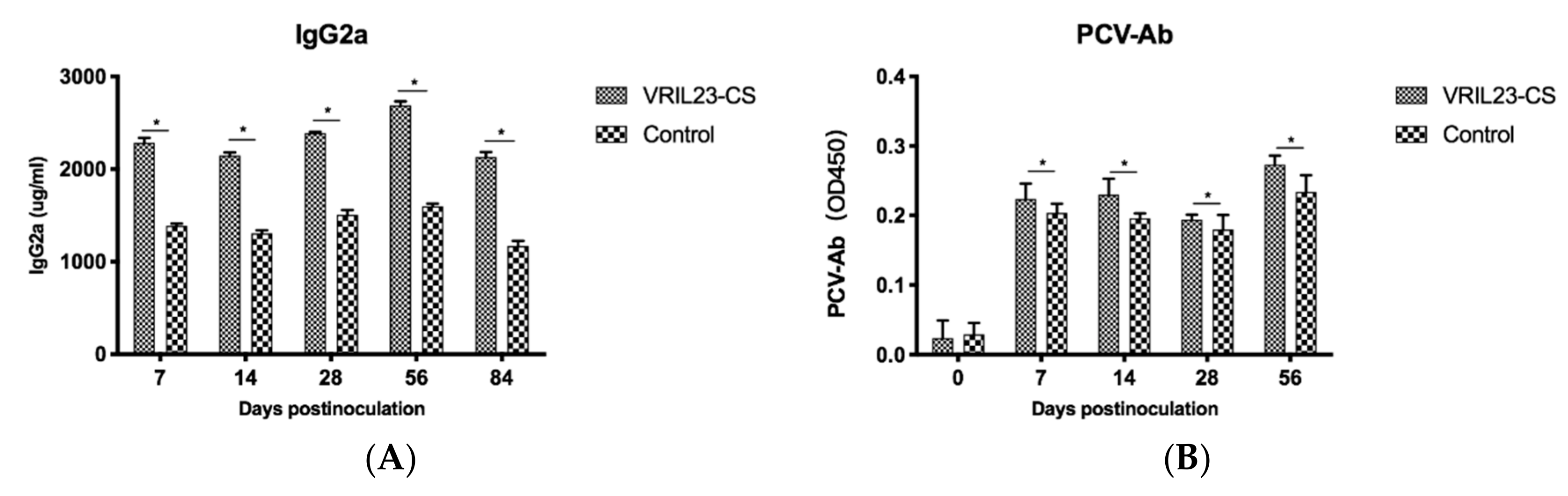 Vaccines 08 00250 g009