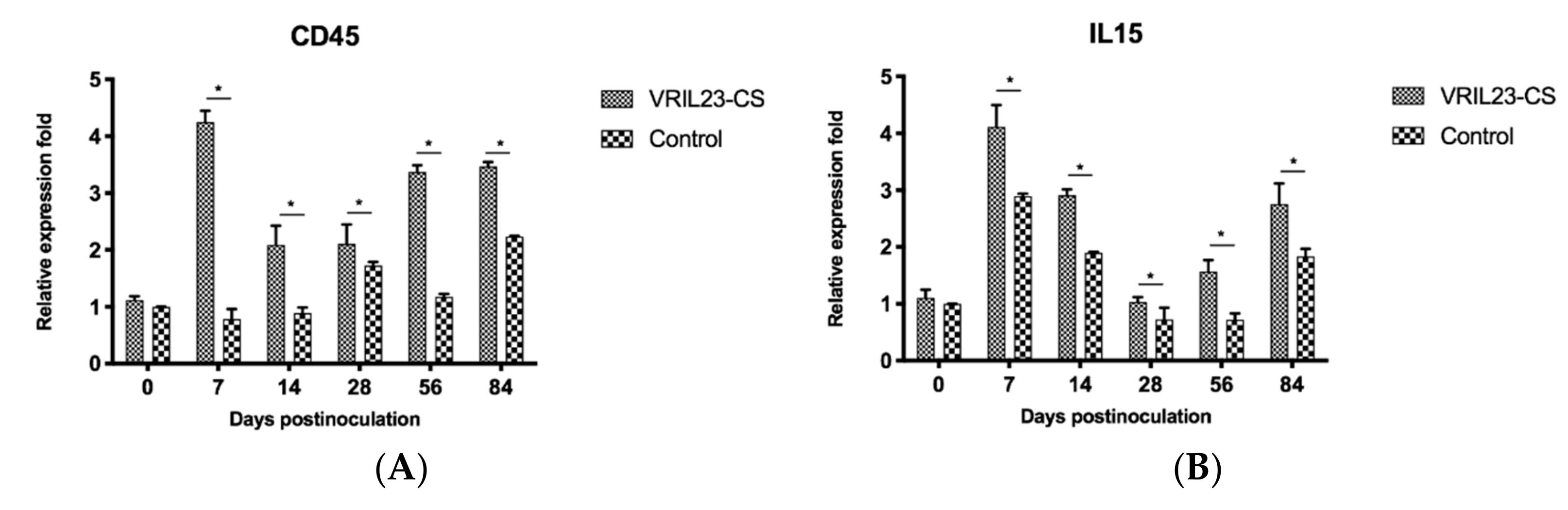 Vaccines 08 00250 g011